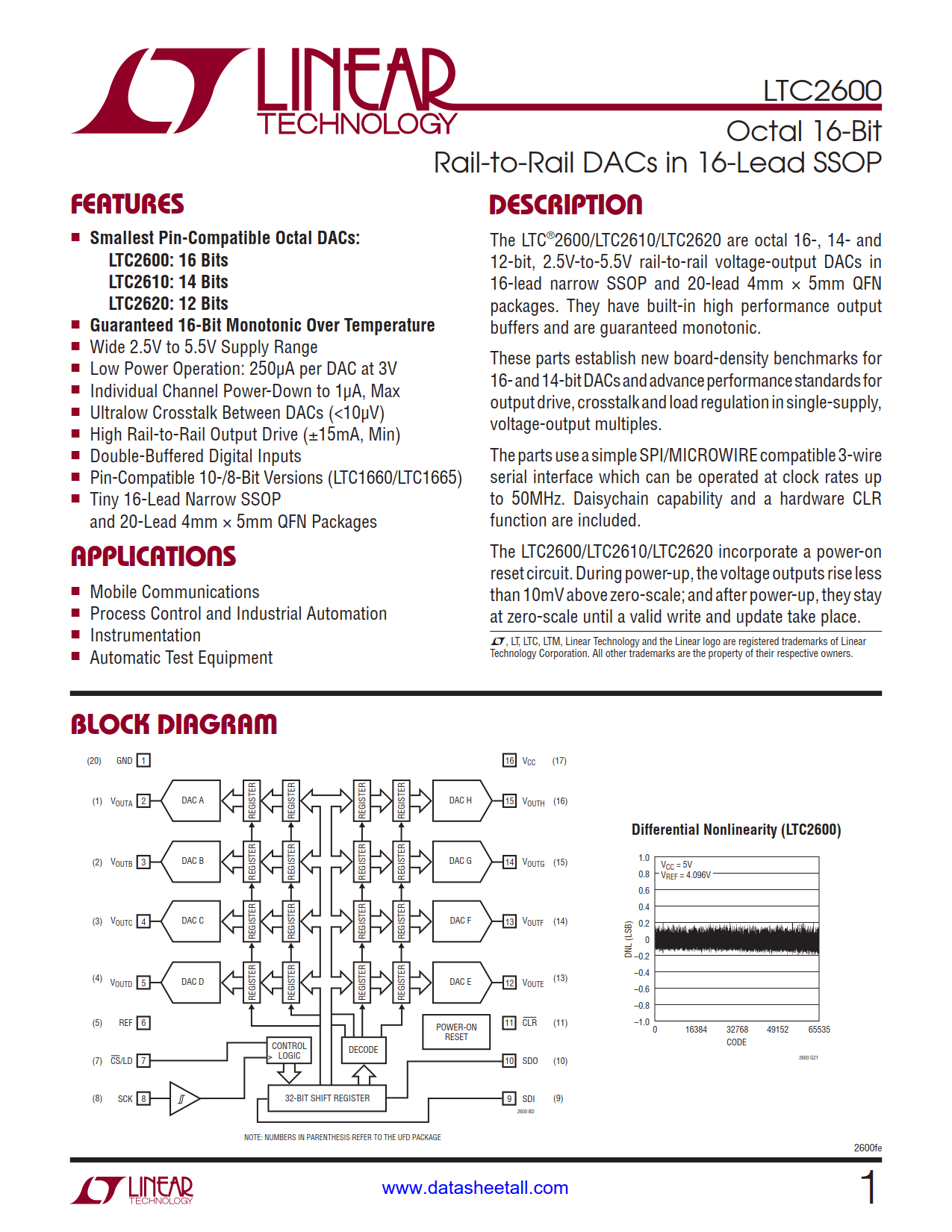 LTC2600 Datasheet