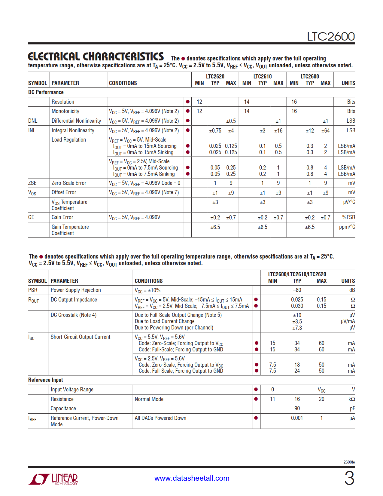 LTC2600 Datasheet Page 3