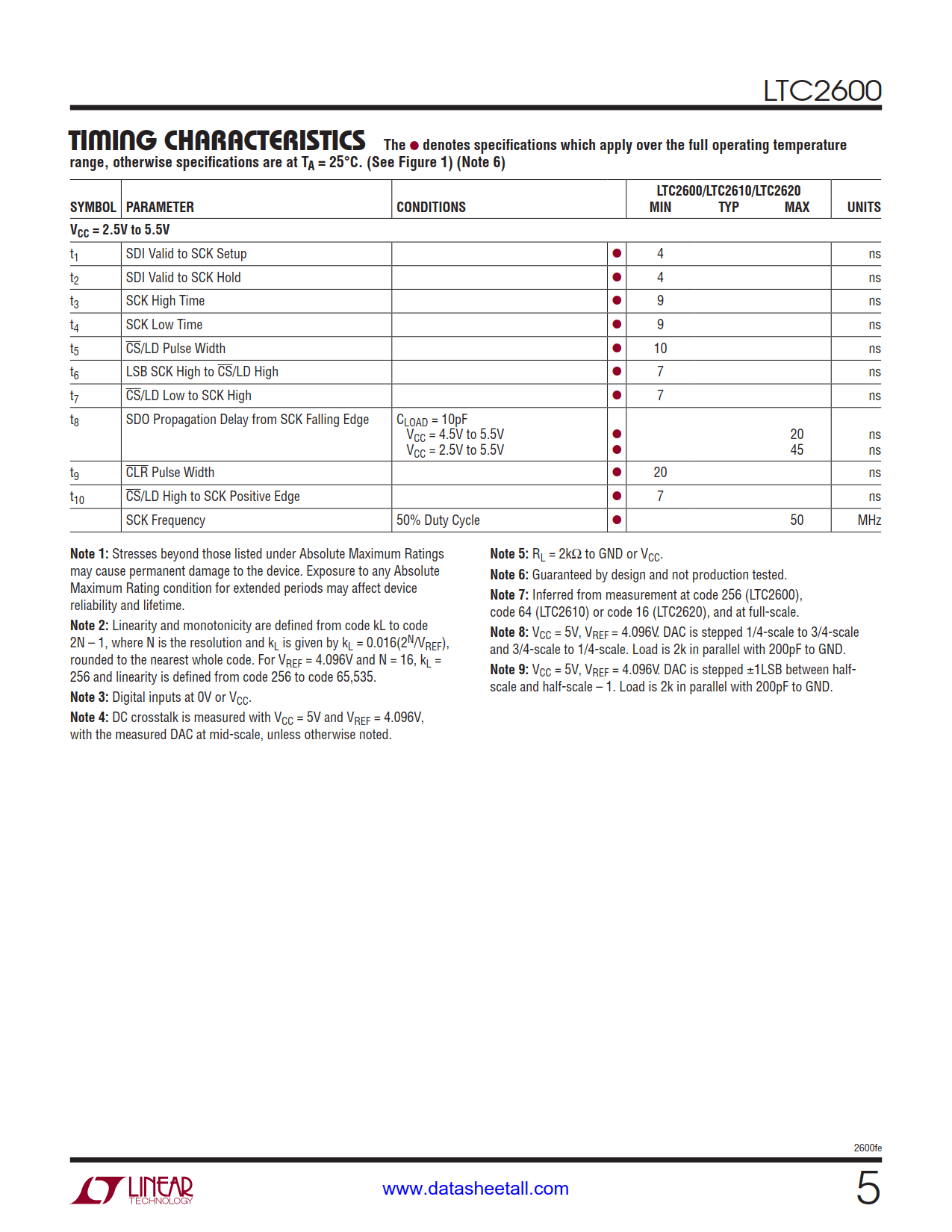 LTC2600 Datasheet Page 5