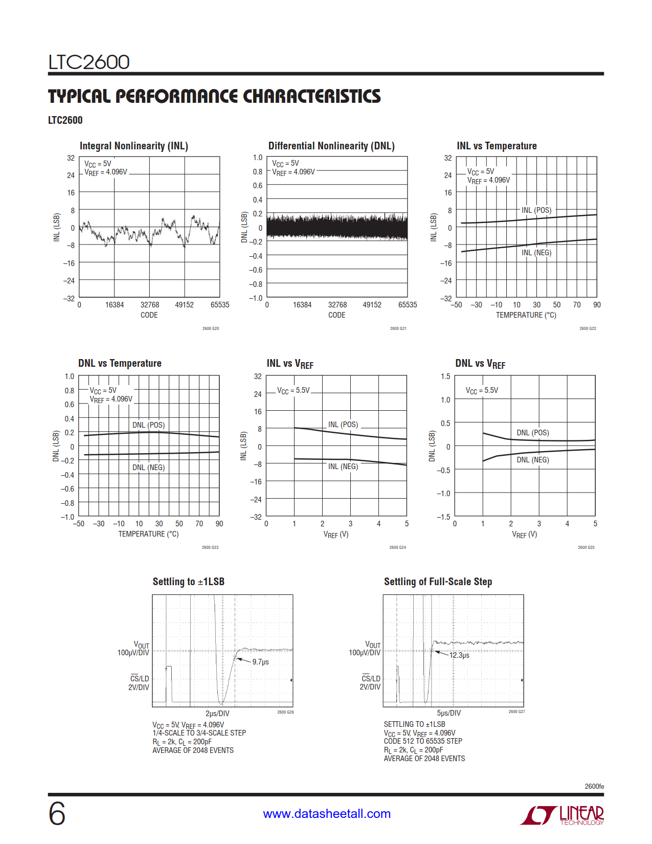 LTC2600 Datasheet Page 6