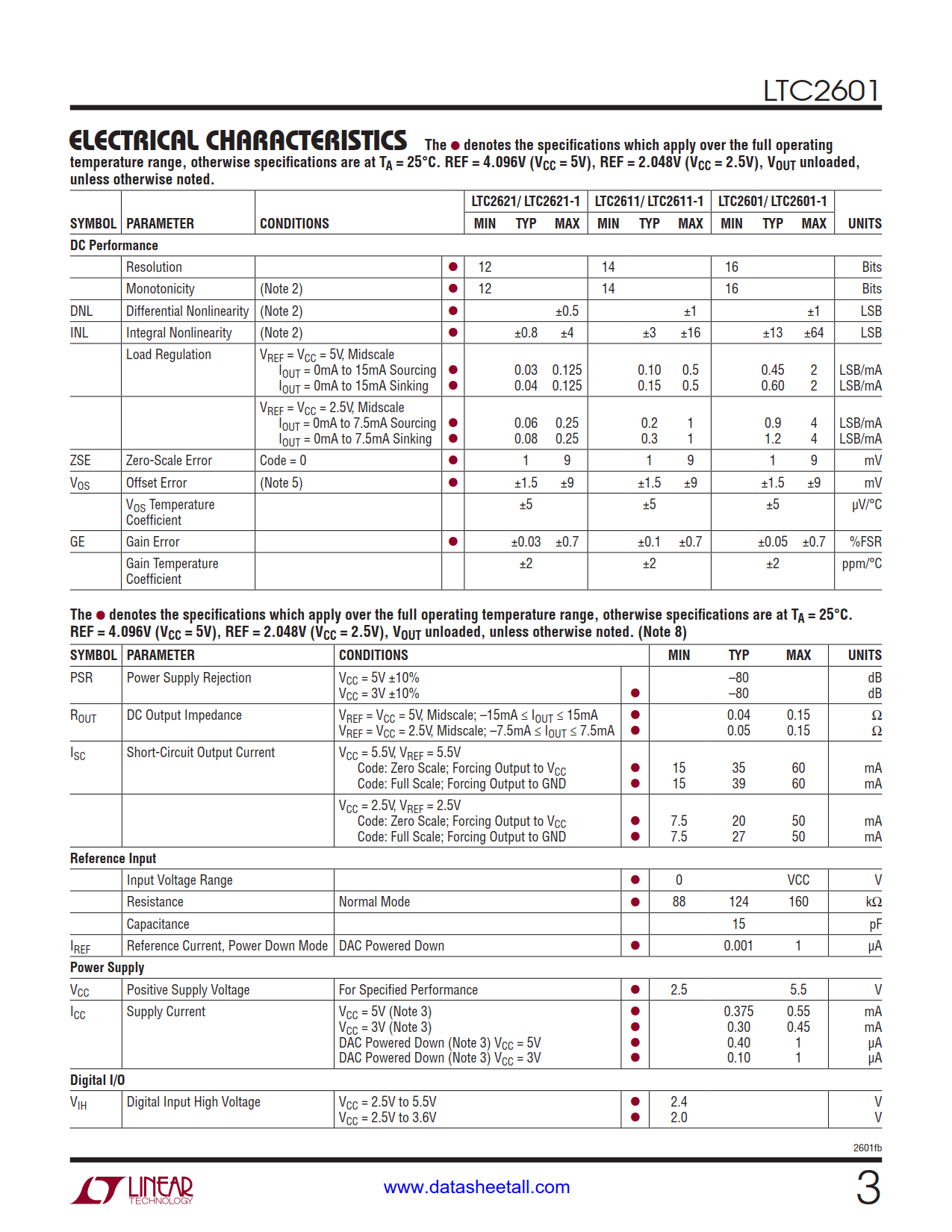 LTC2601 Datasheet Page 3