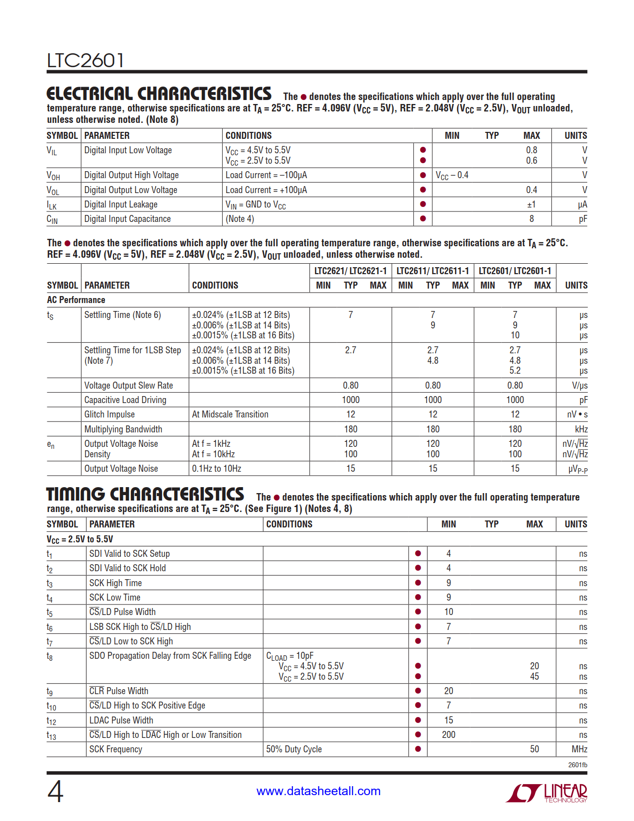 LTC2601 Datasheet Page 4