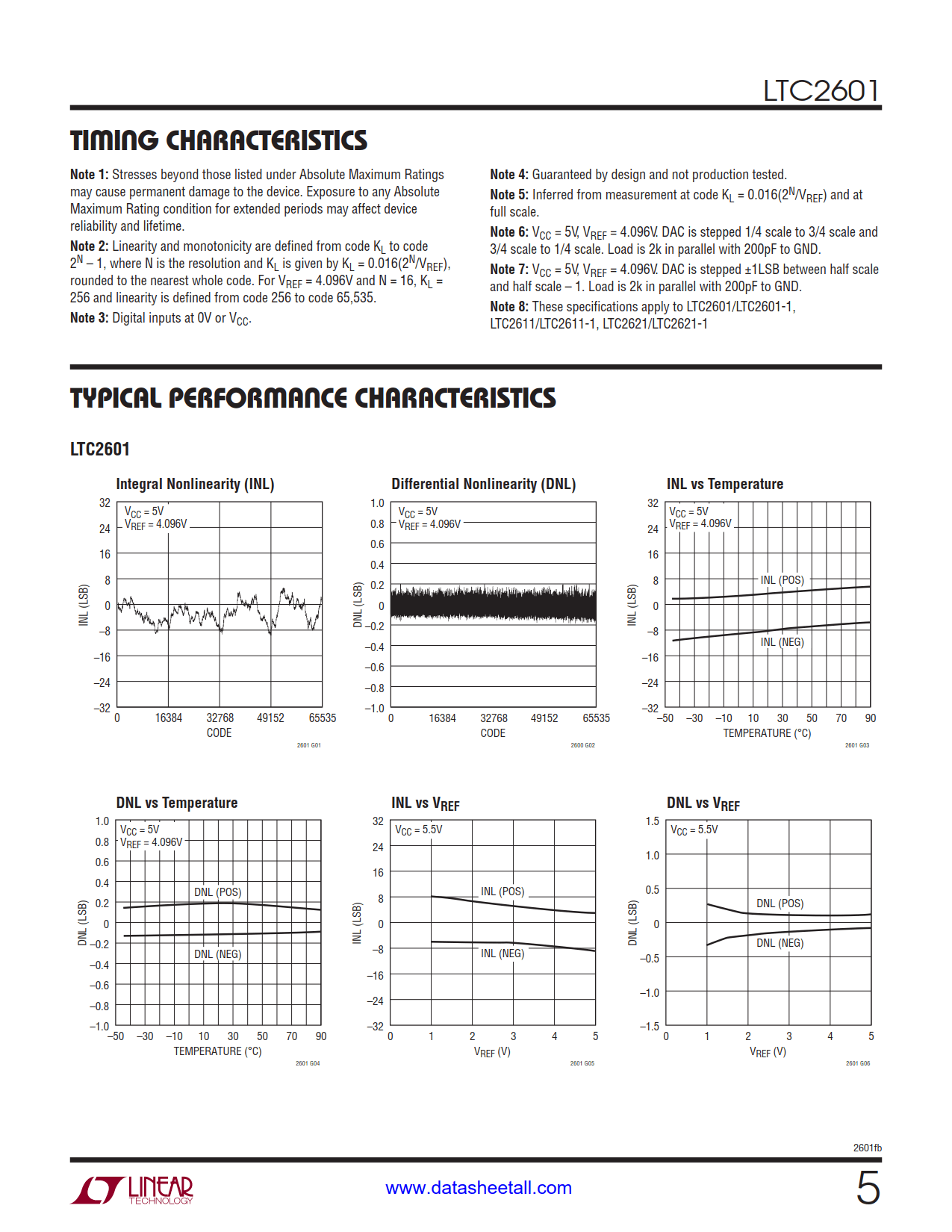 LTC2601 Datasheet Page 5