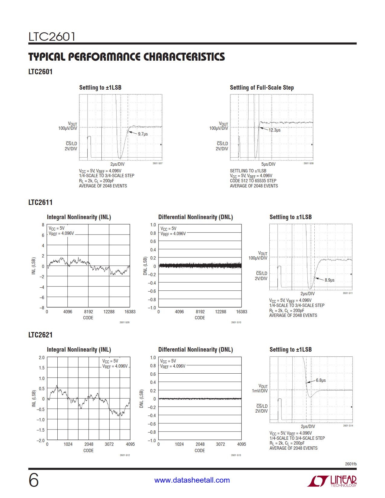 LTC2601 Datasheet Page 6