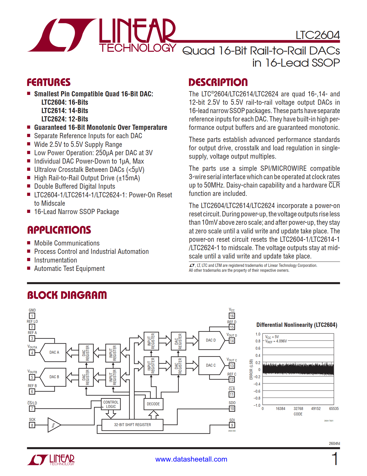 LTC2604 Datasheet