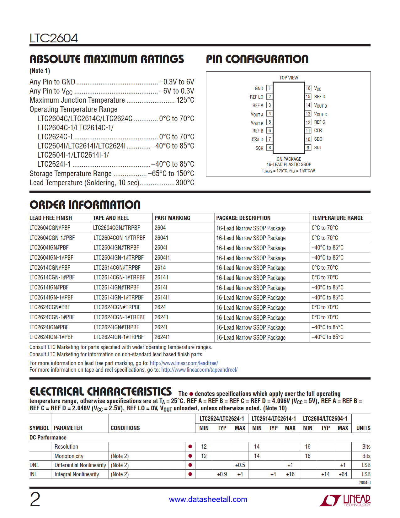 LTC2604 Datasheet Page 2