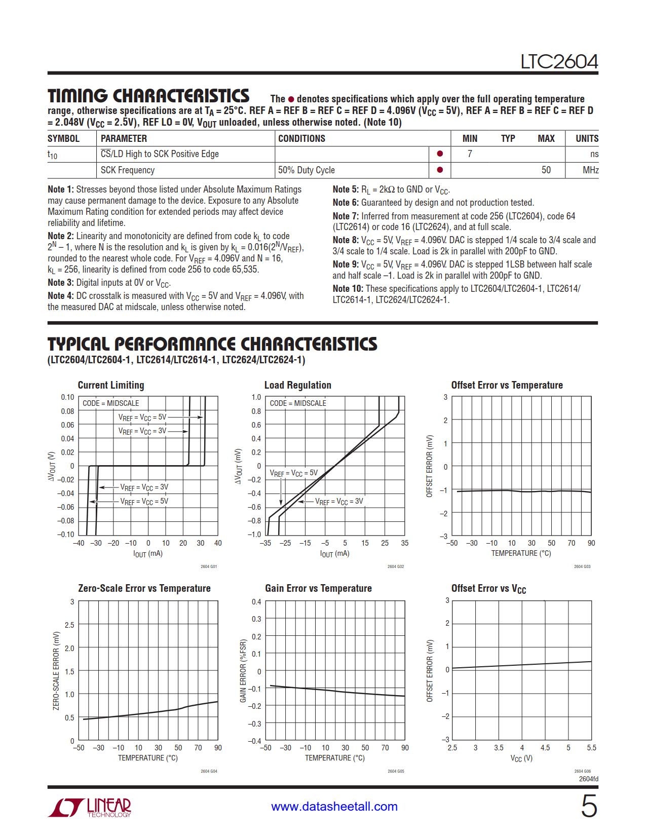 LTC2604 Datasheet Page 5