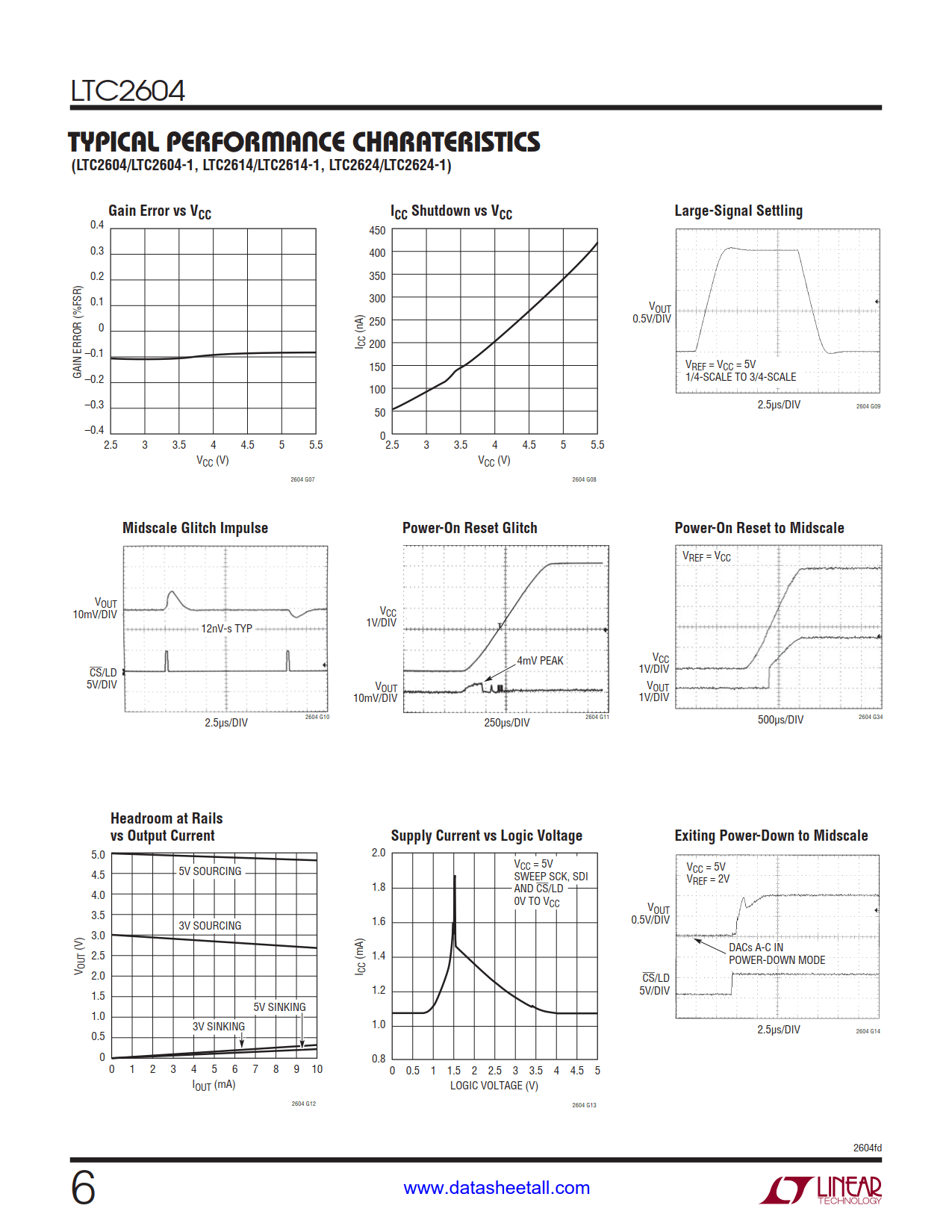 LTC2604 Datasheet Page 6