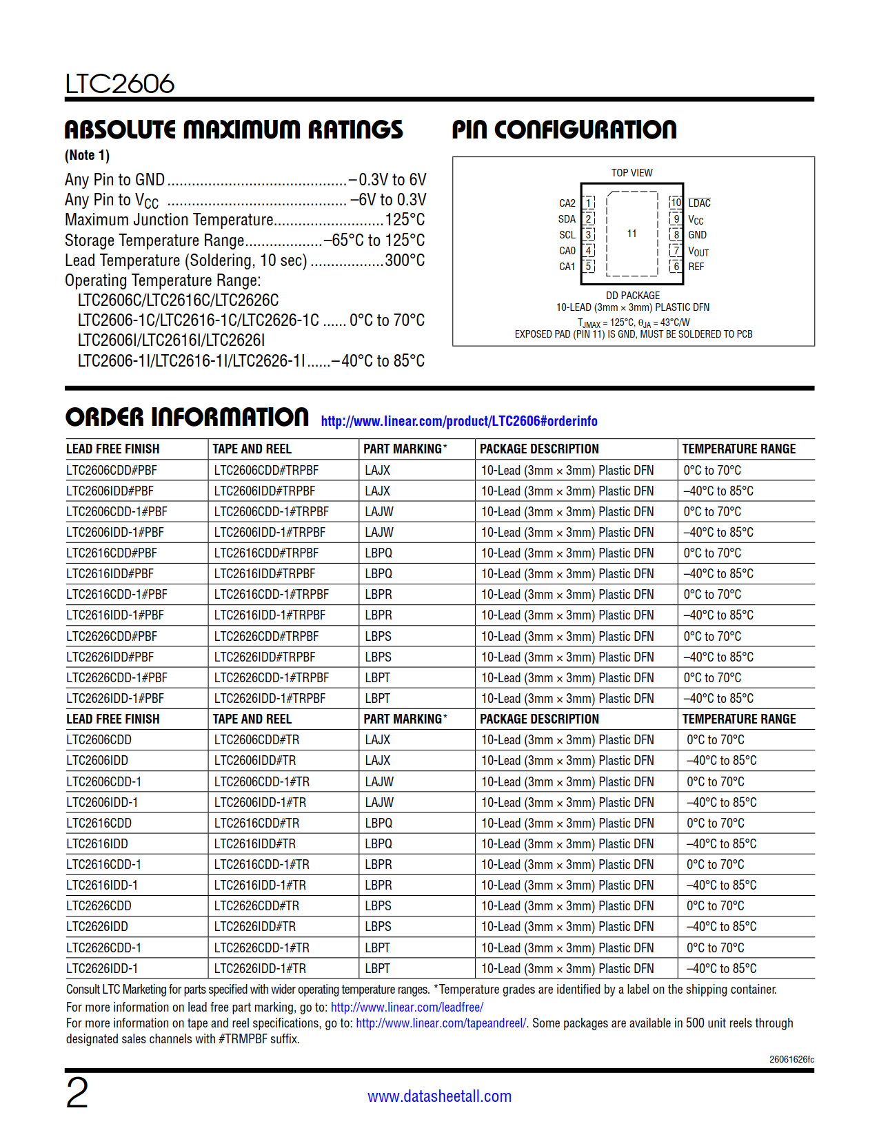 LTC2606 Datasheet Page 2