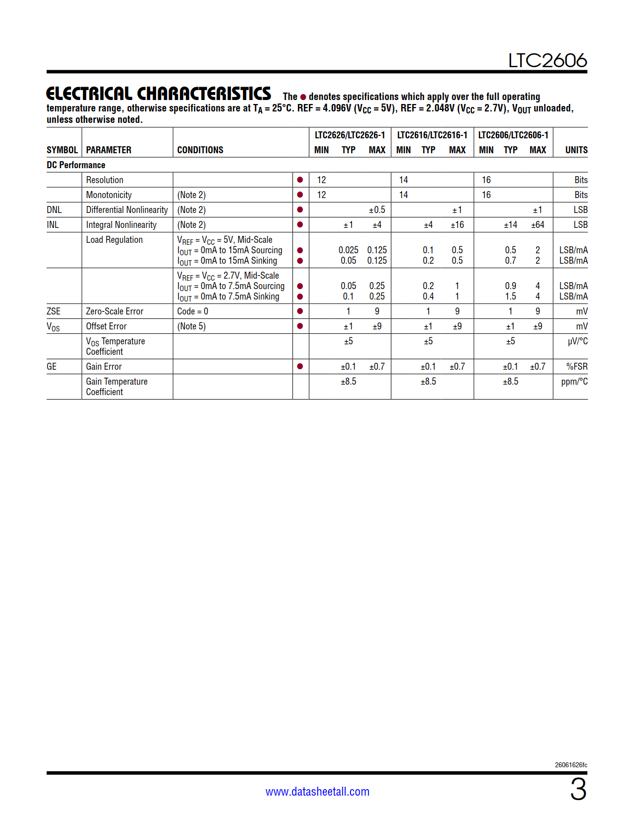 LTC2606 Datasheet Page 3