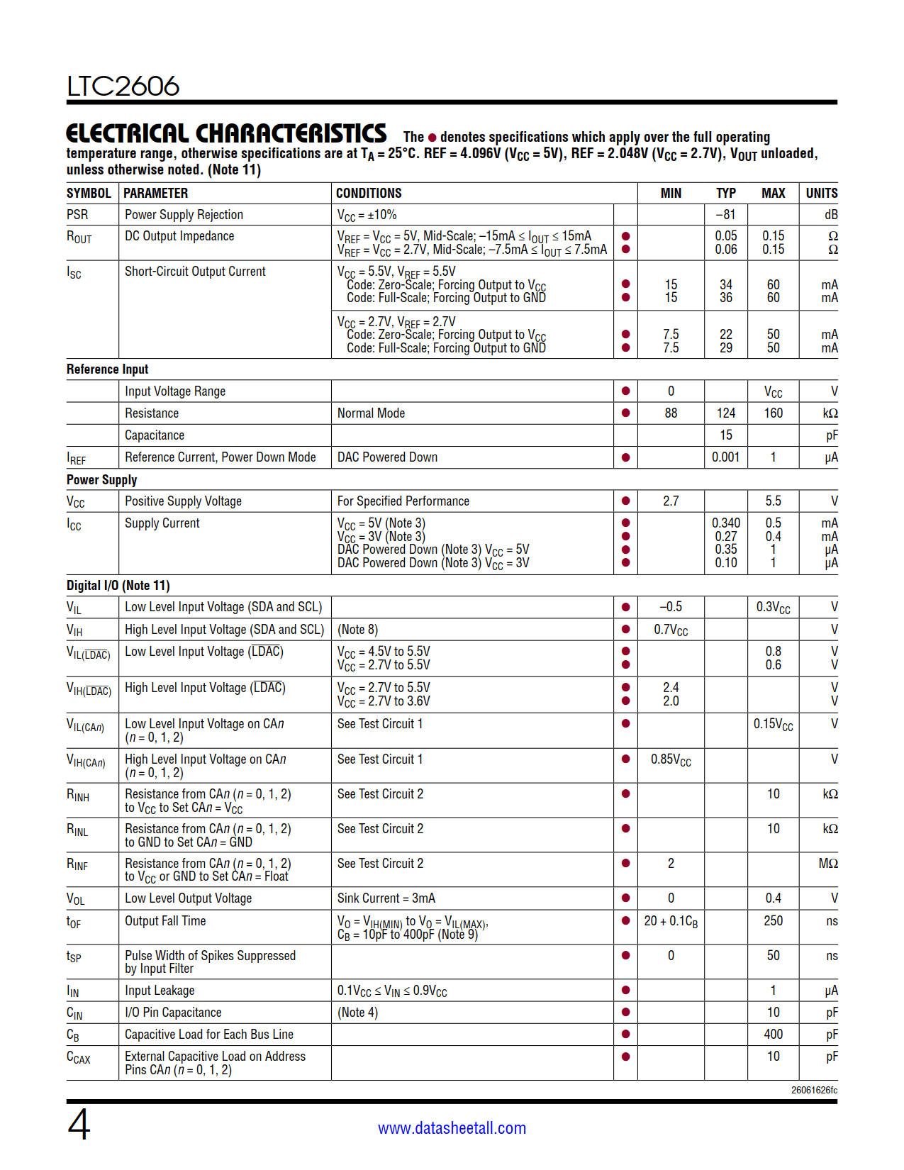 LTC2606 Datasheet Page 4