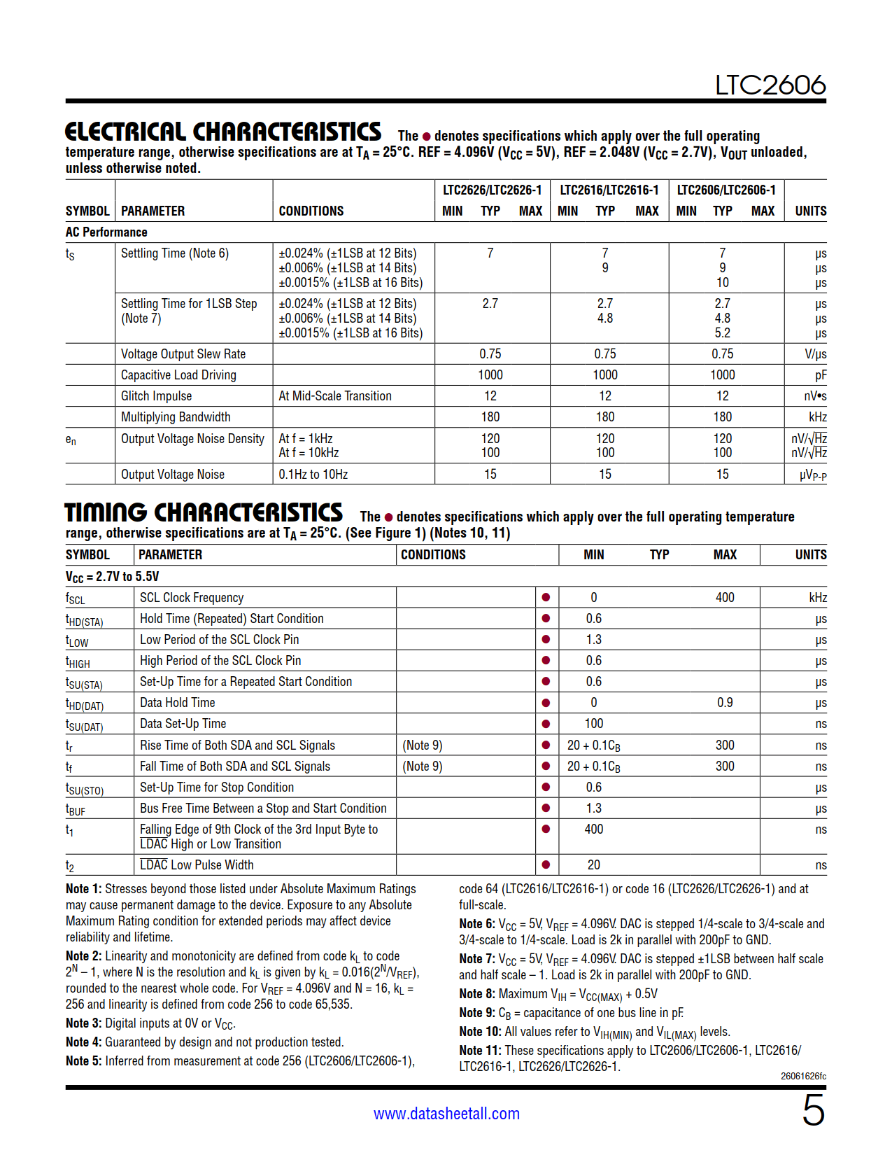 LTC2606 Datasheet Page 5