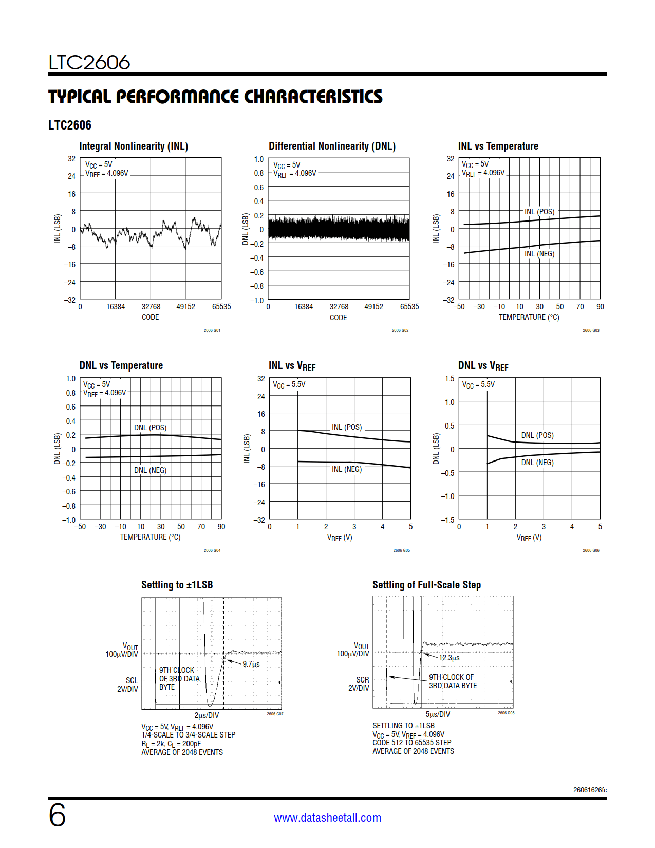 LTC2606 Datasheet Page 6