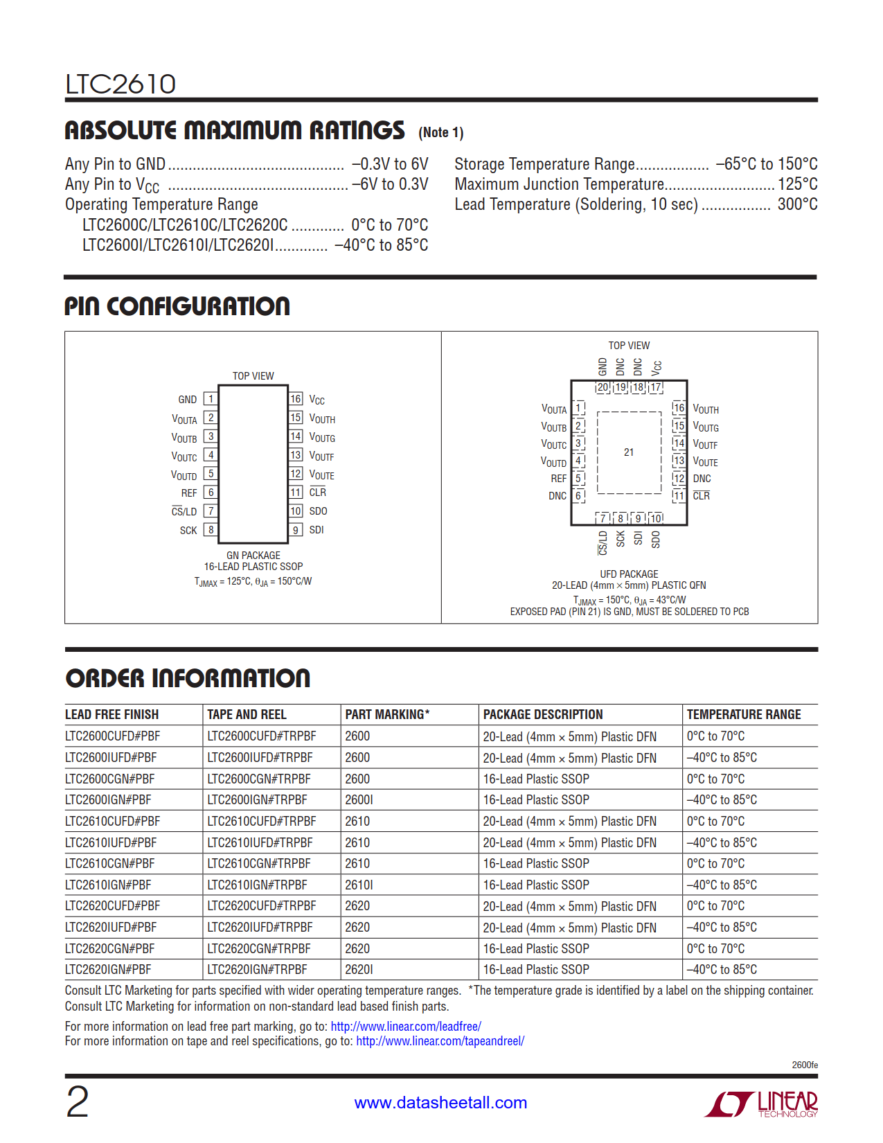 LTC2610 Datasheet Page 2