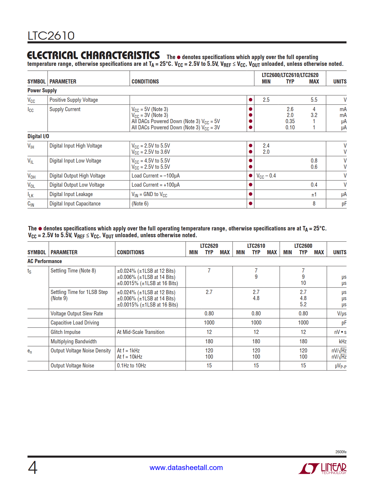 LTC2610 Datasheet Page 4