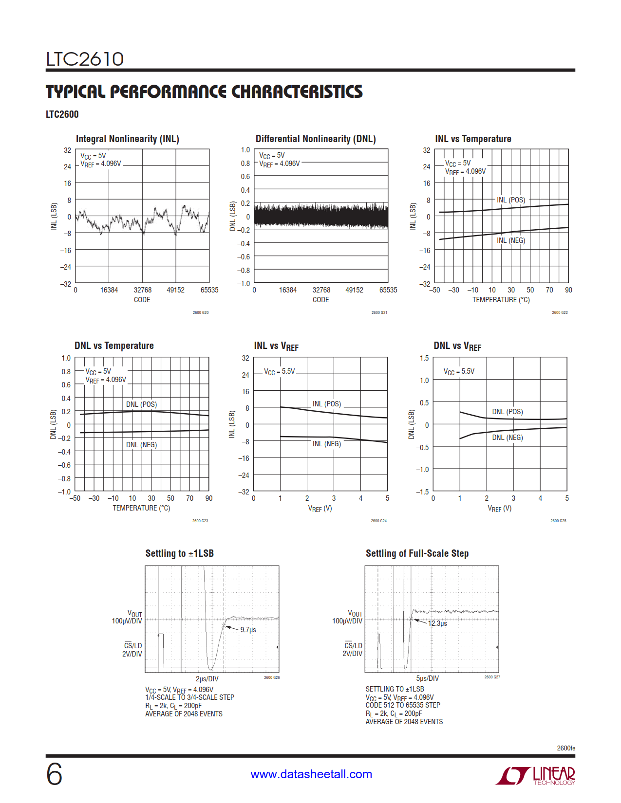 LTC2610 Datasheet Page 6