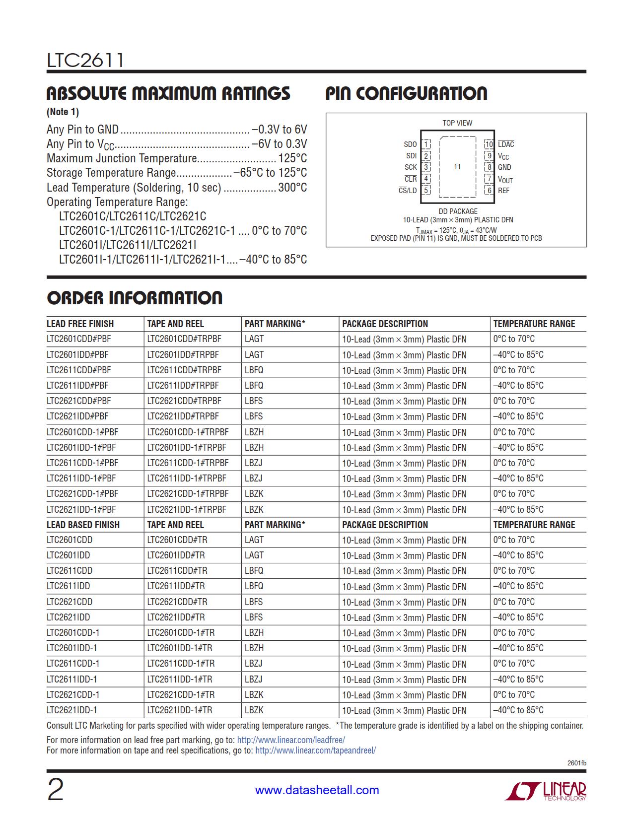 LTC2611 Datasheet Page 2