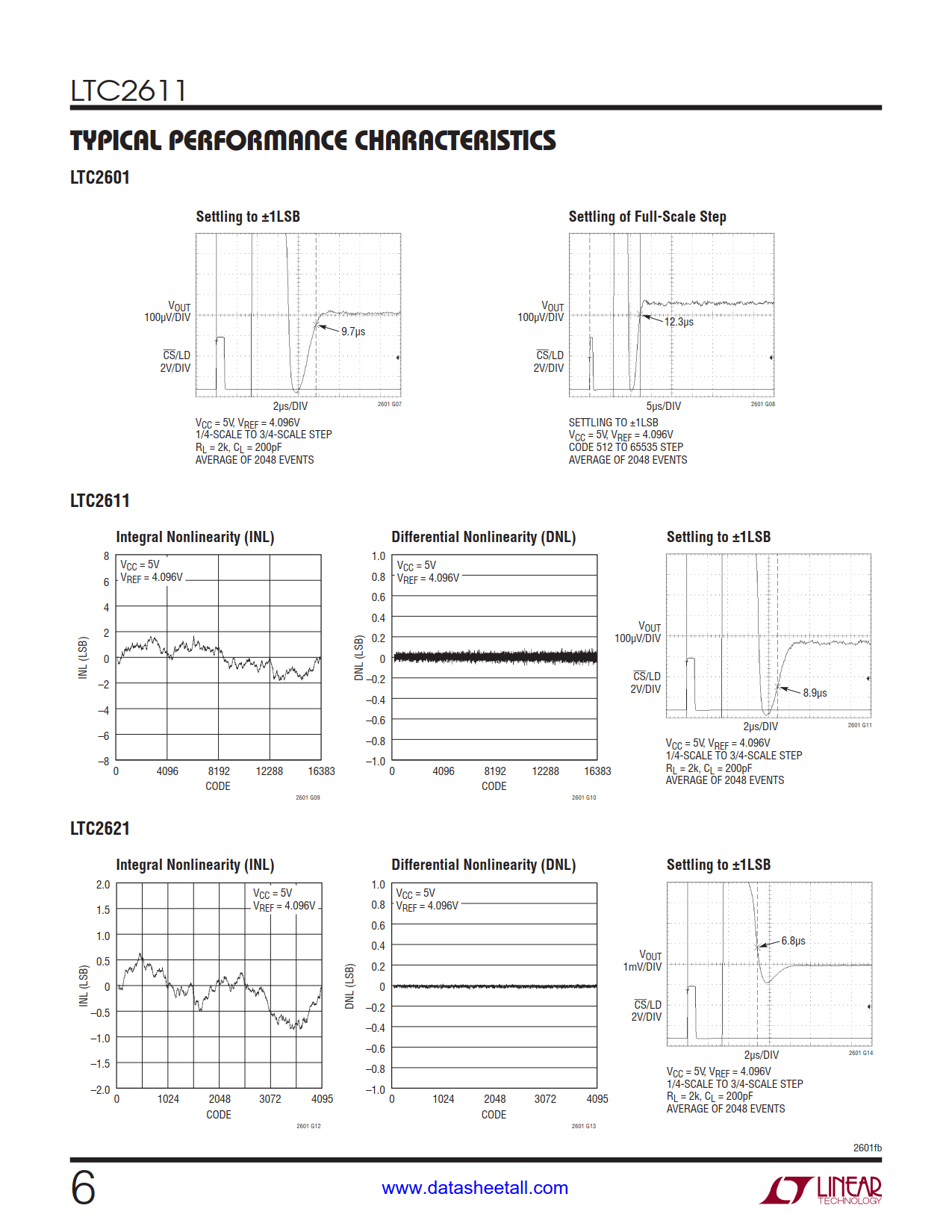 LTC2611 Datasheet Page 6