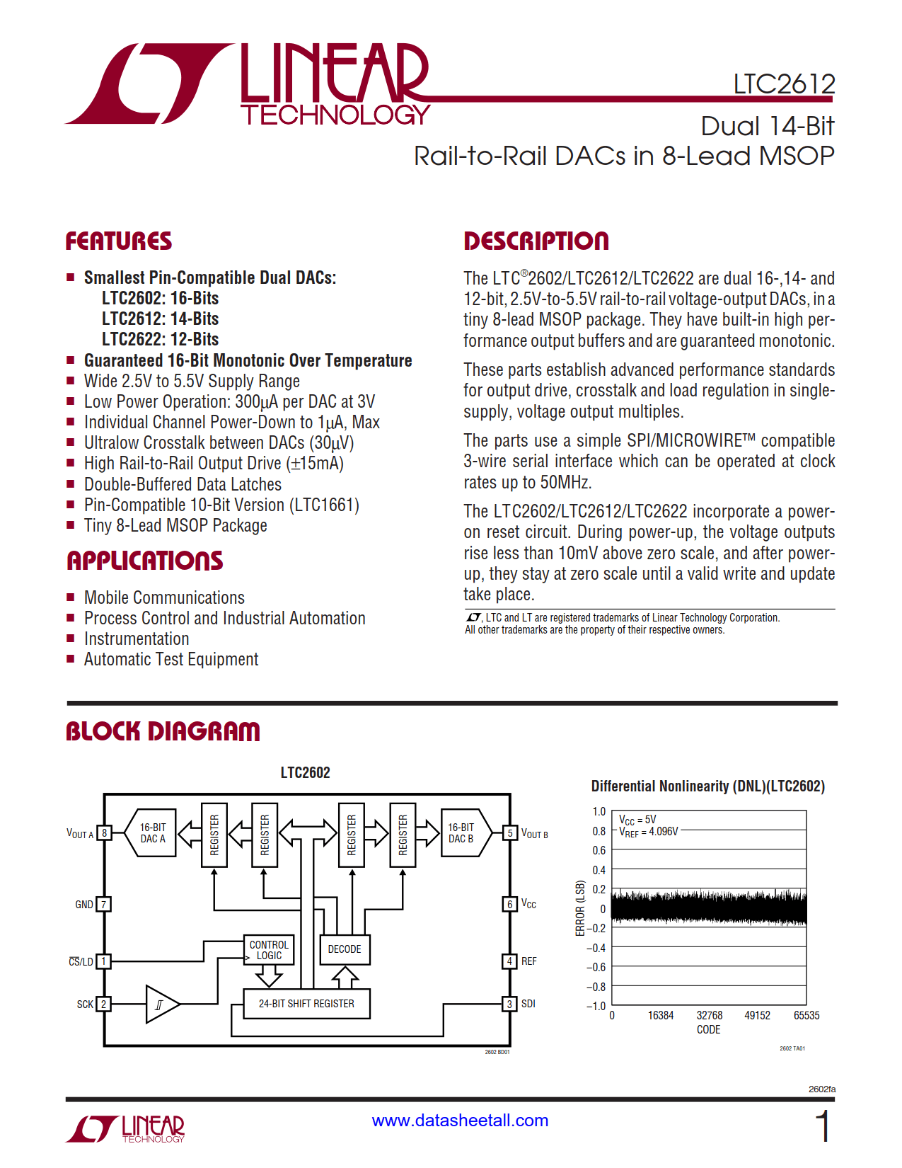 LTC2612 Datasheet