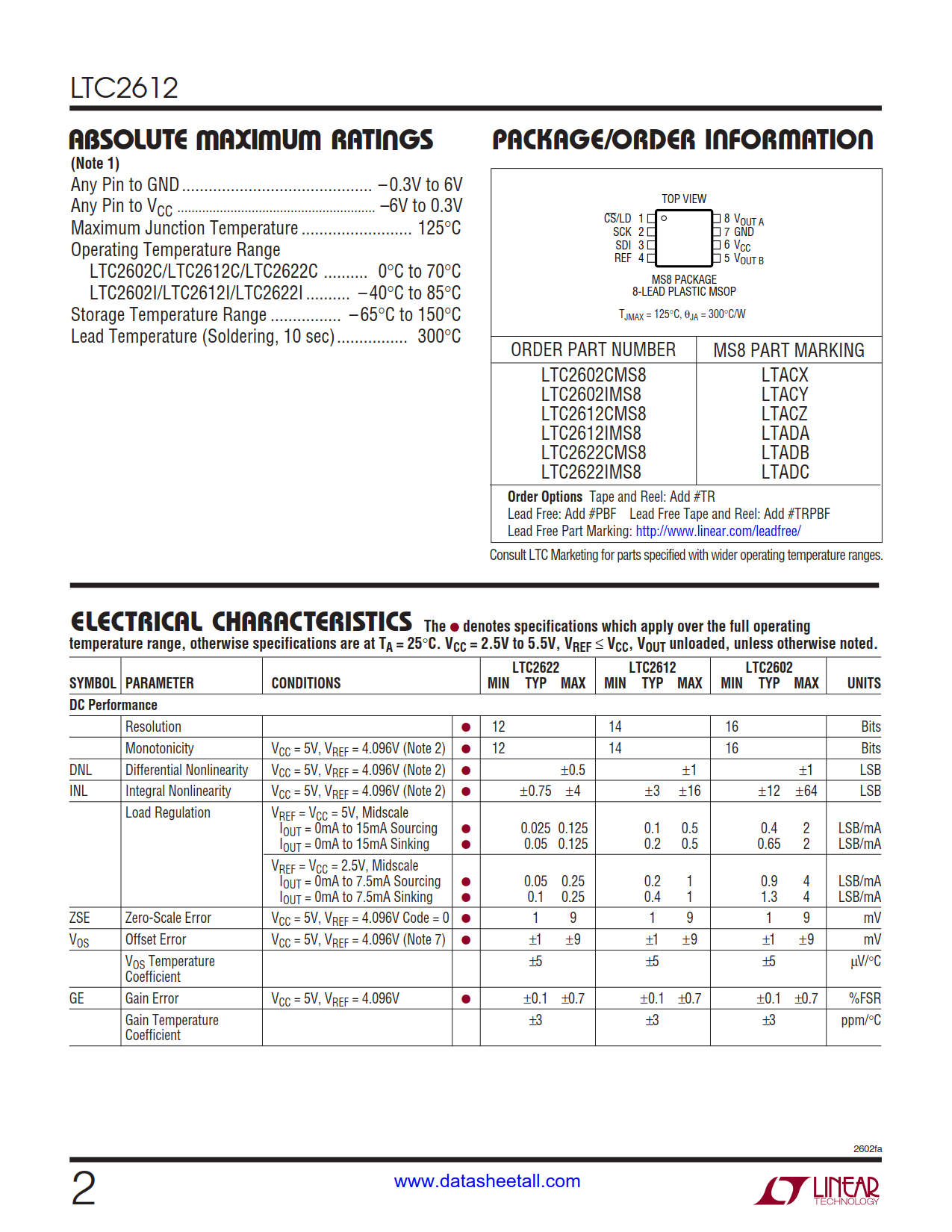 LTC2612 Datasheet Page 2