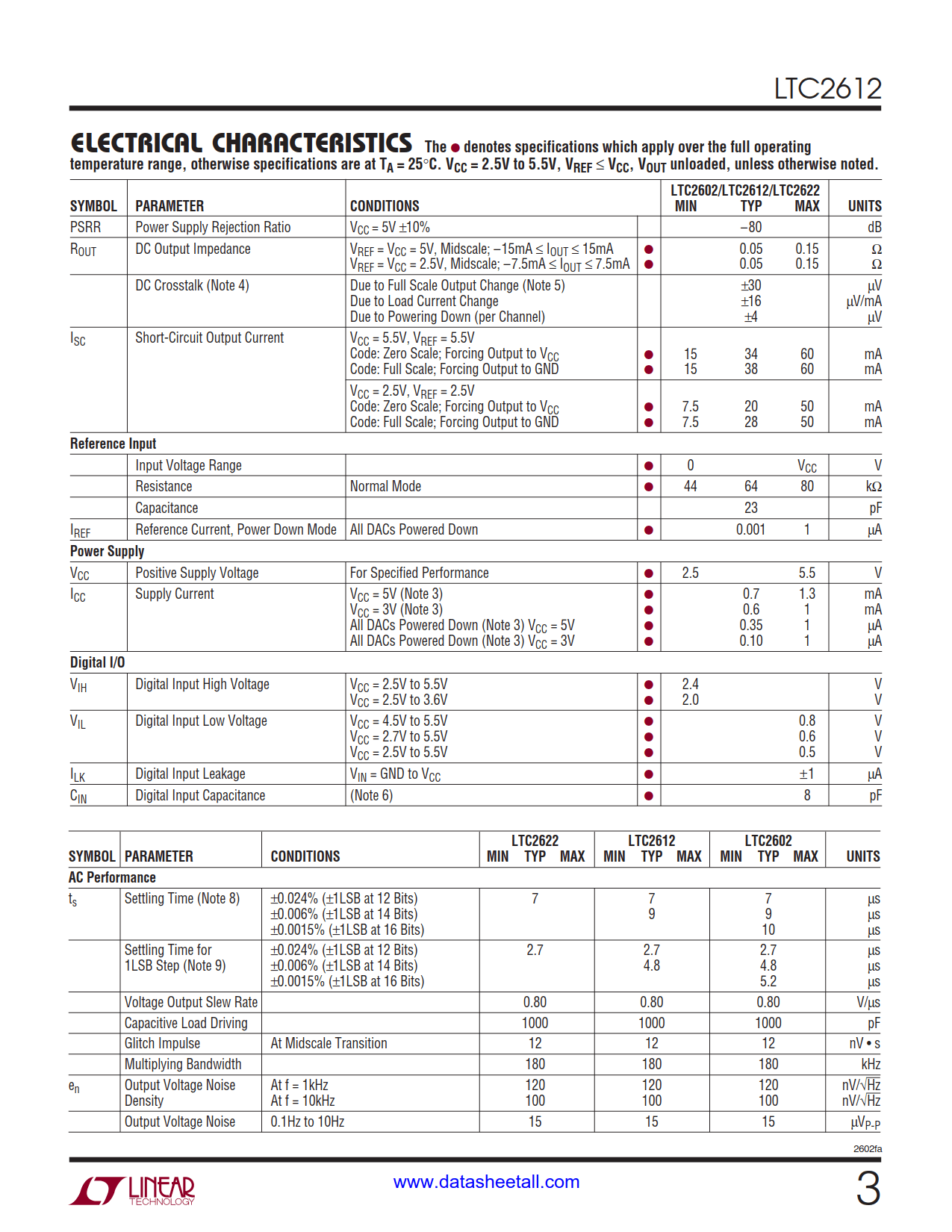 LTC2612 Datasheet Page 3