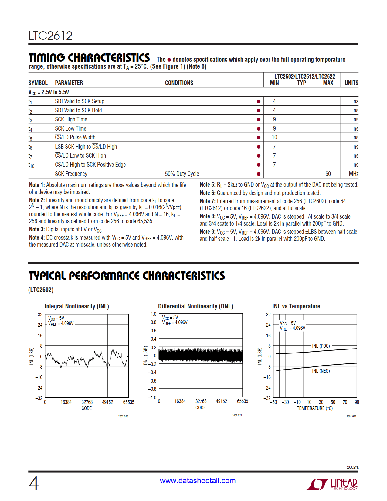 LTC2612 Datasheet Page 4