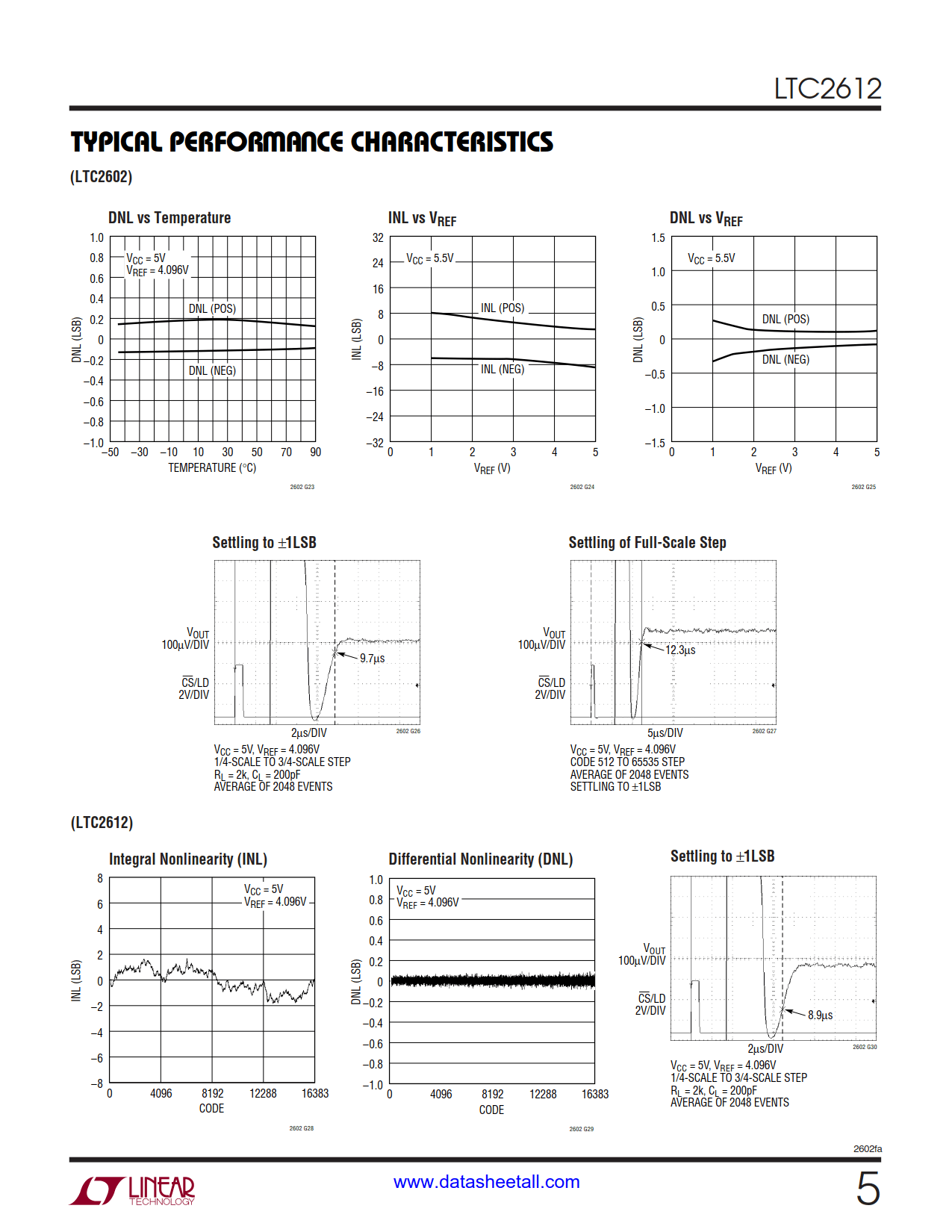 LTC2612 Datasheet Page 5