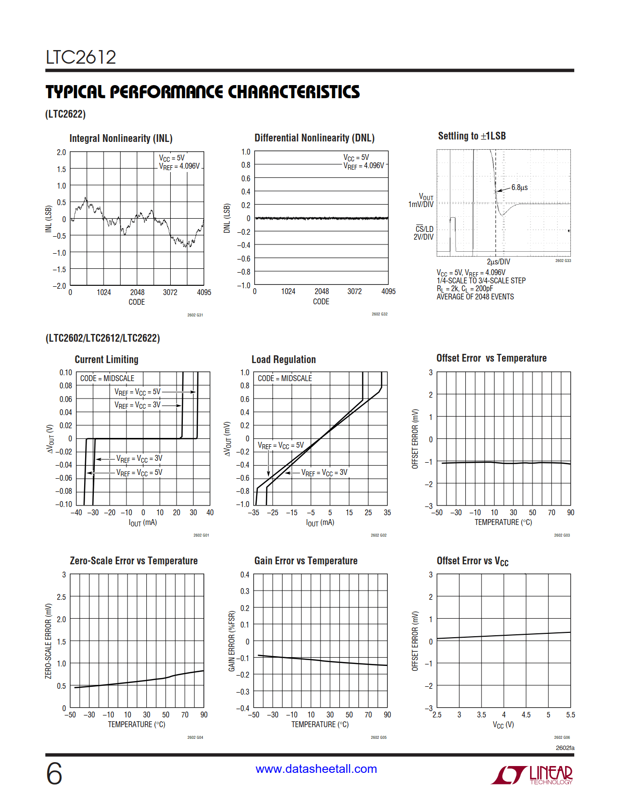 LTC2612 Datasheet Page 6