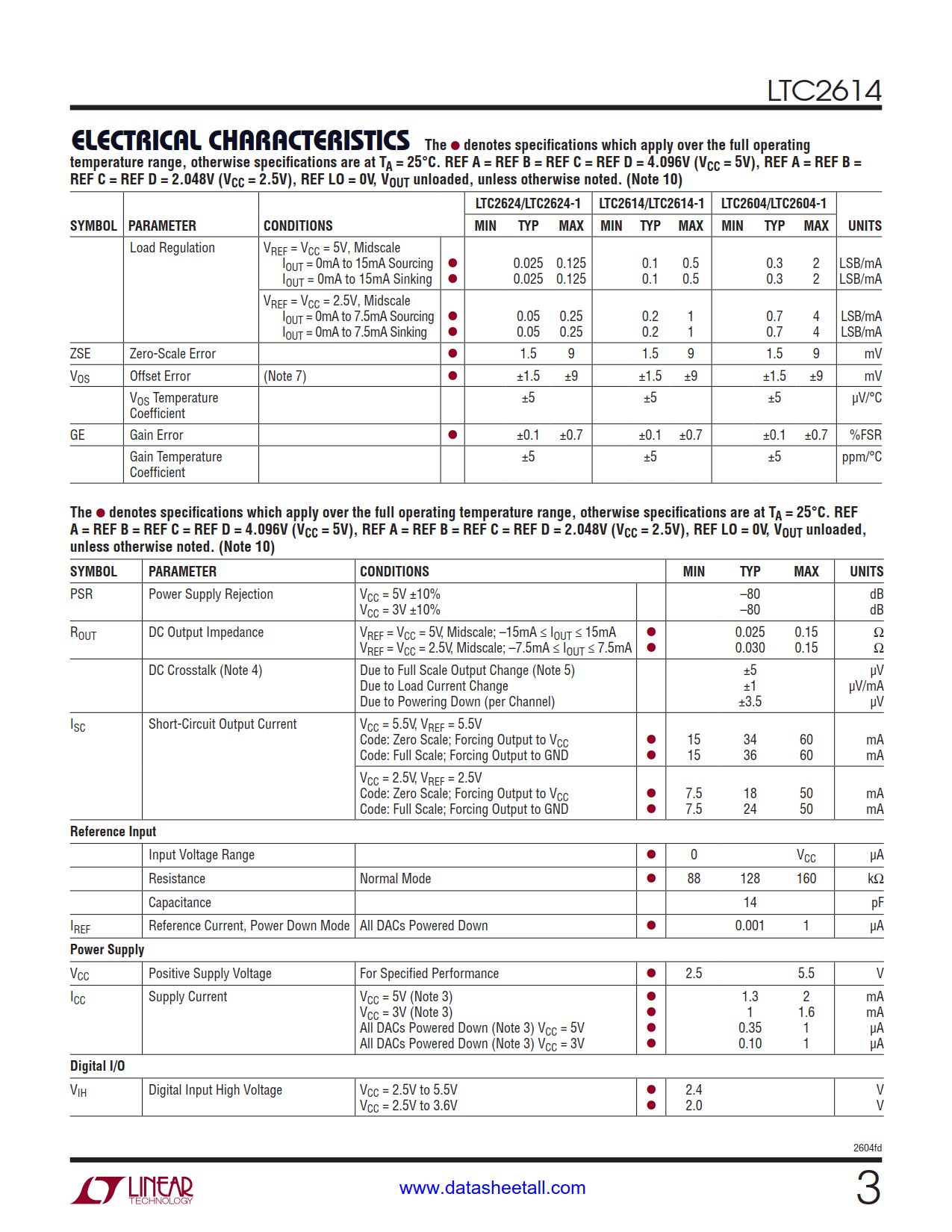 LTC2614 Datasheet Page 3