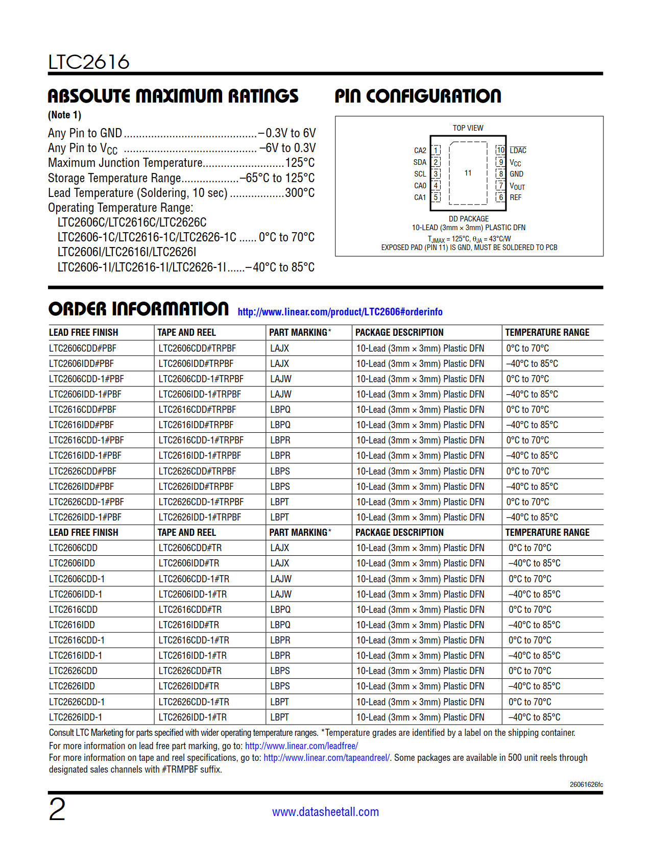 LTC2616 Datasheet Page 2