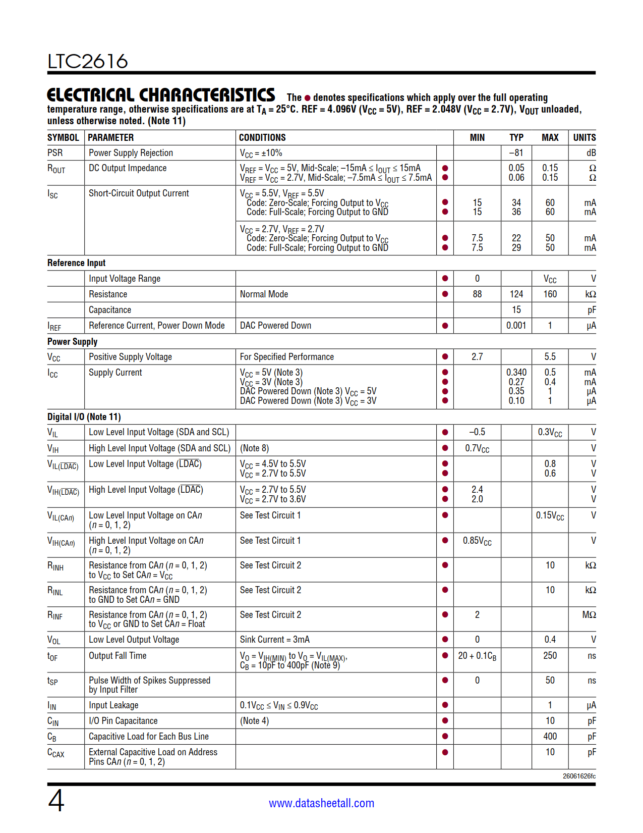 LTC2616 Datasheet Page 4