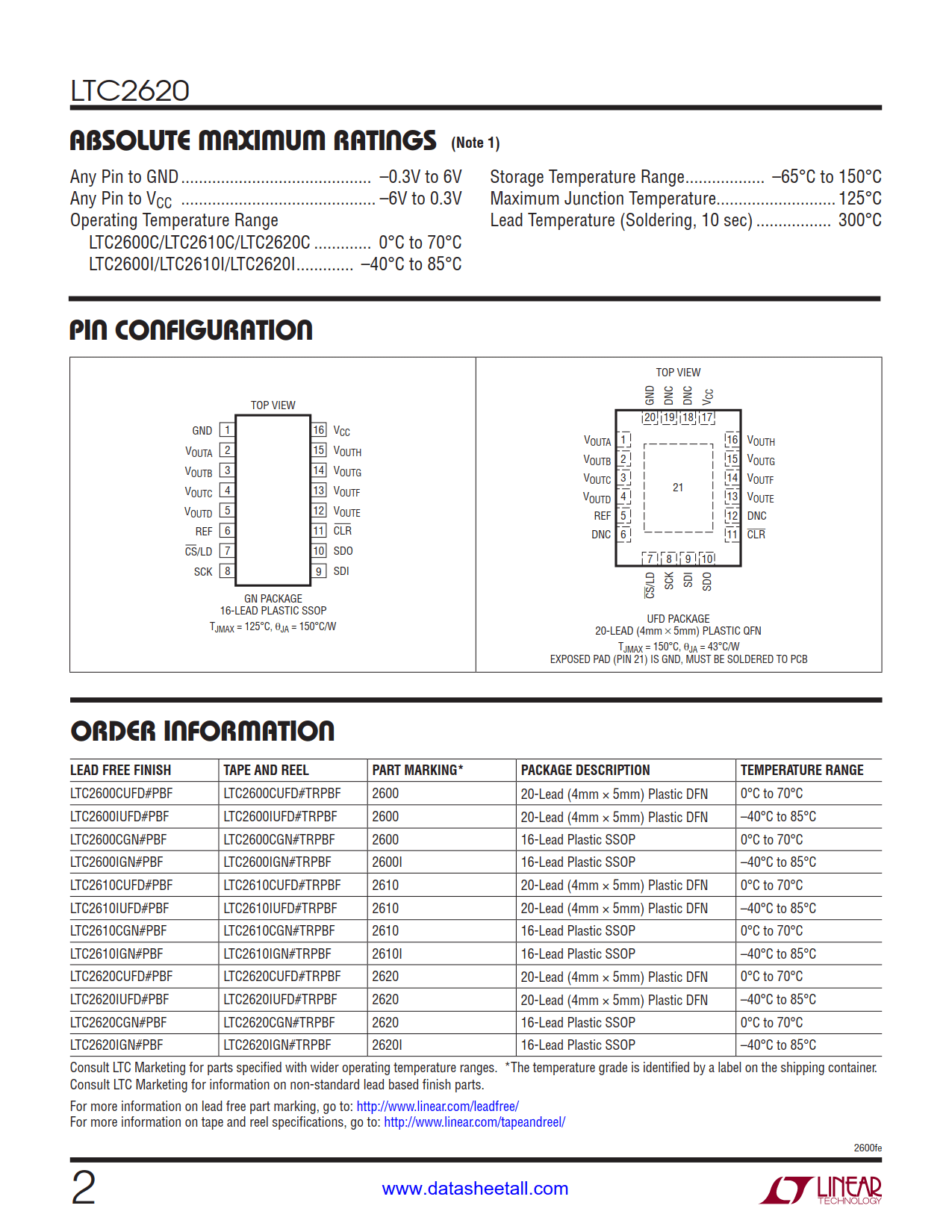 LTC2620 Datasheet Page 2