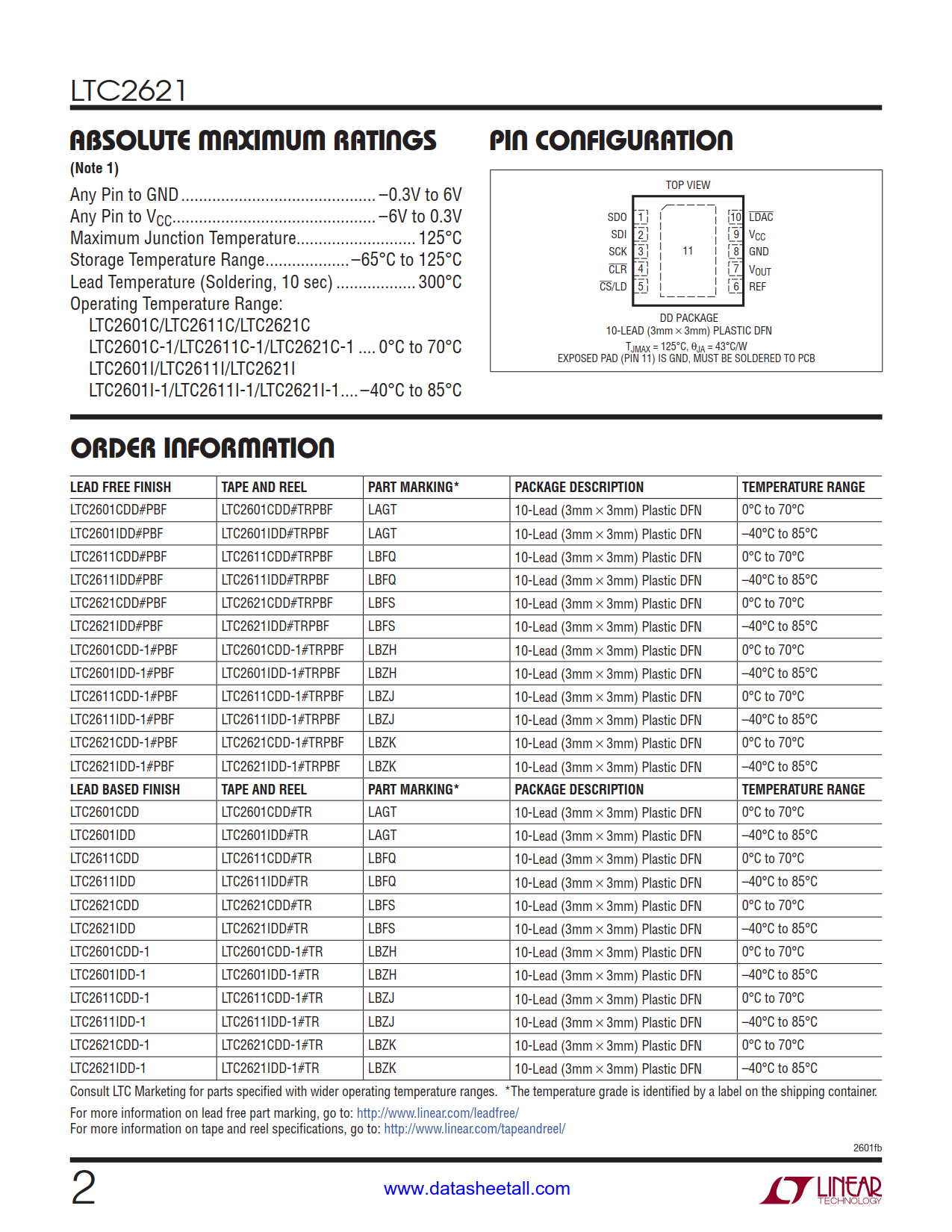 LTC2621 Datasheet Page 2