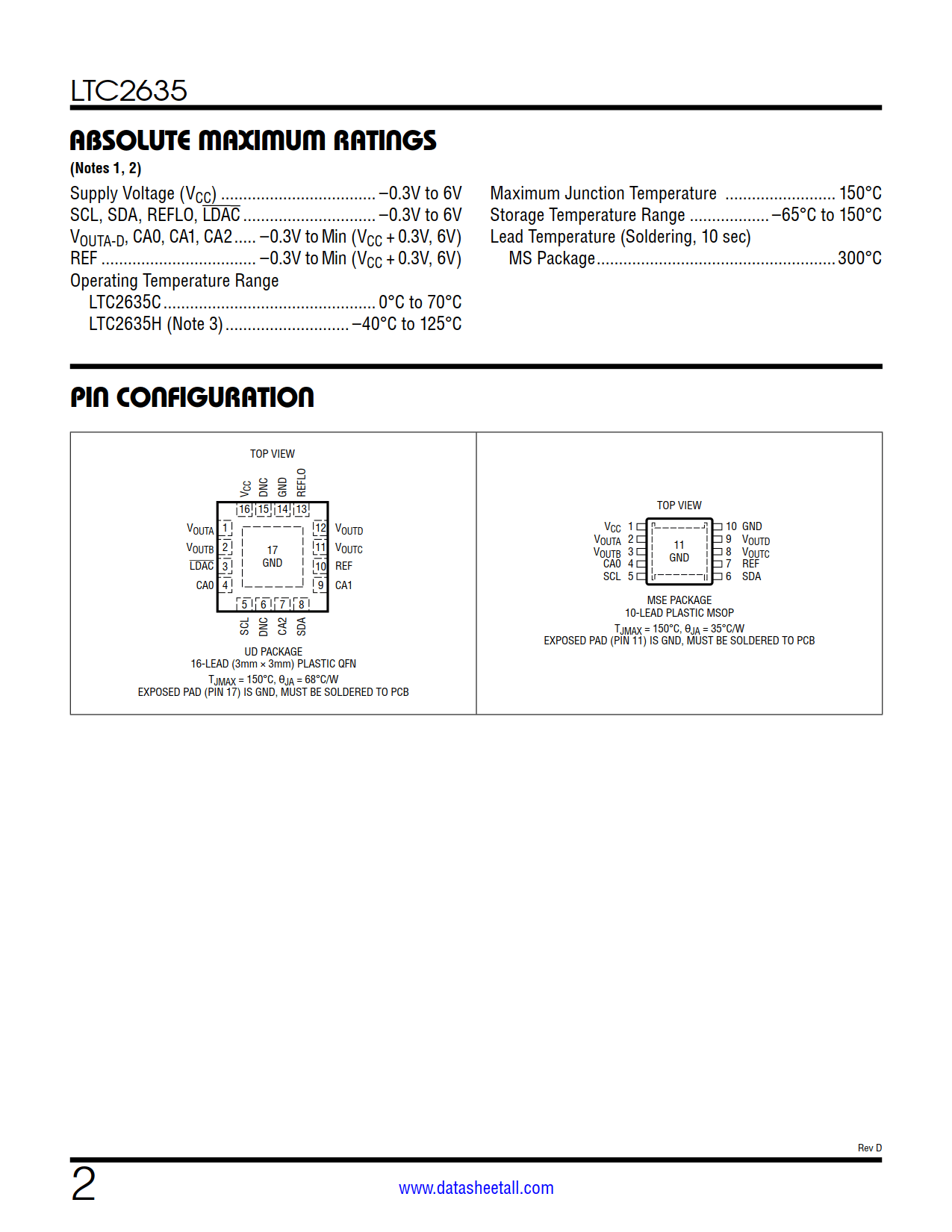 LTC2635 Datasheet Page 2