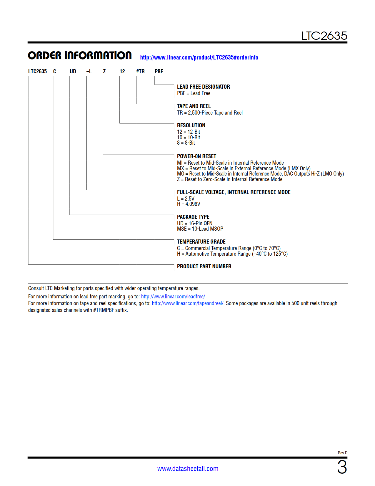 LTC2635 Datasheet Page 3