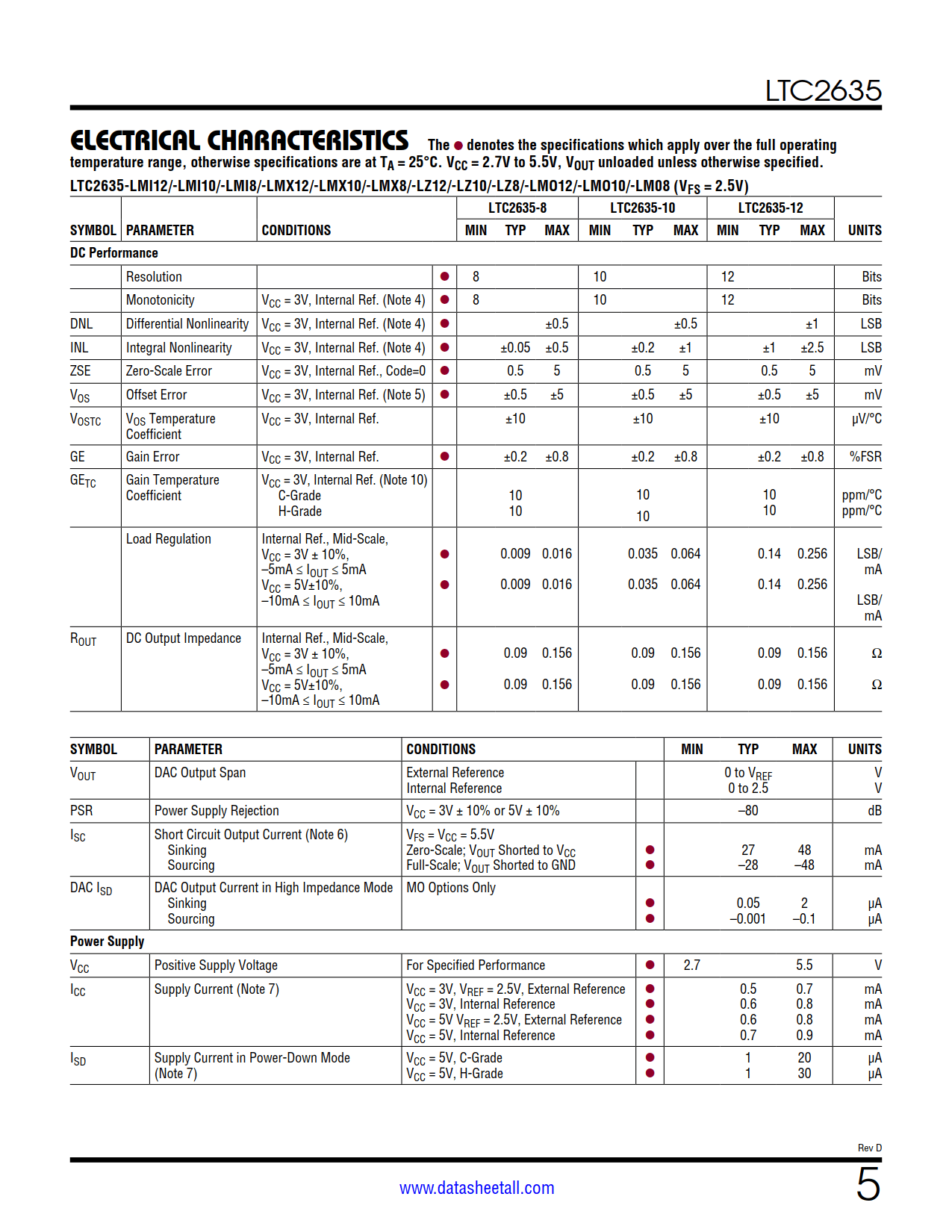 LTC2635 Datasheet Page 5