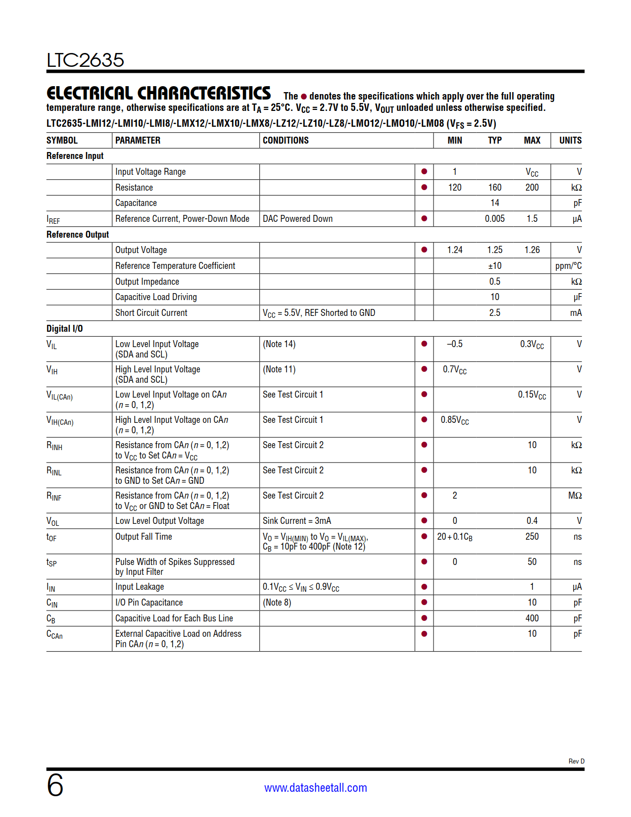 LTC2635 Datasheet Page 6