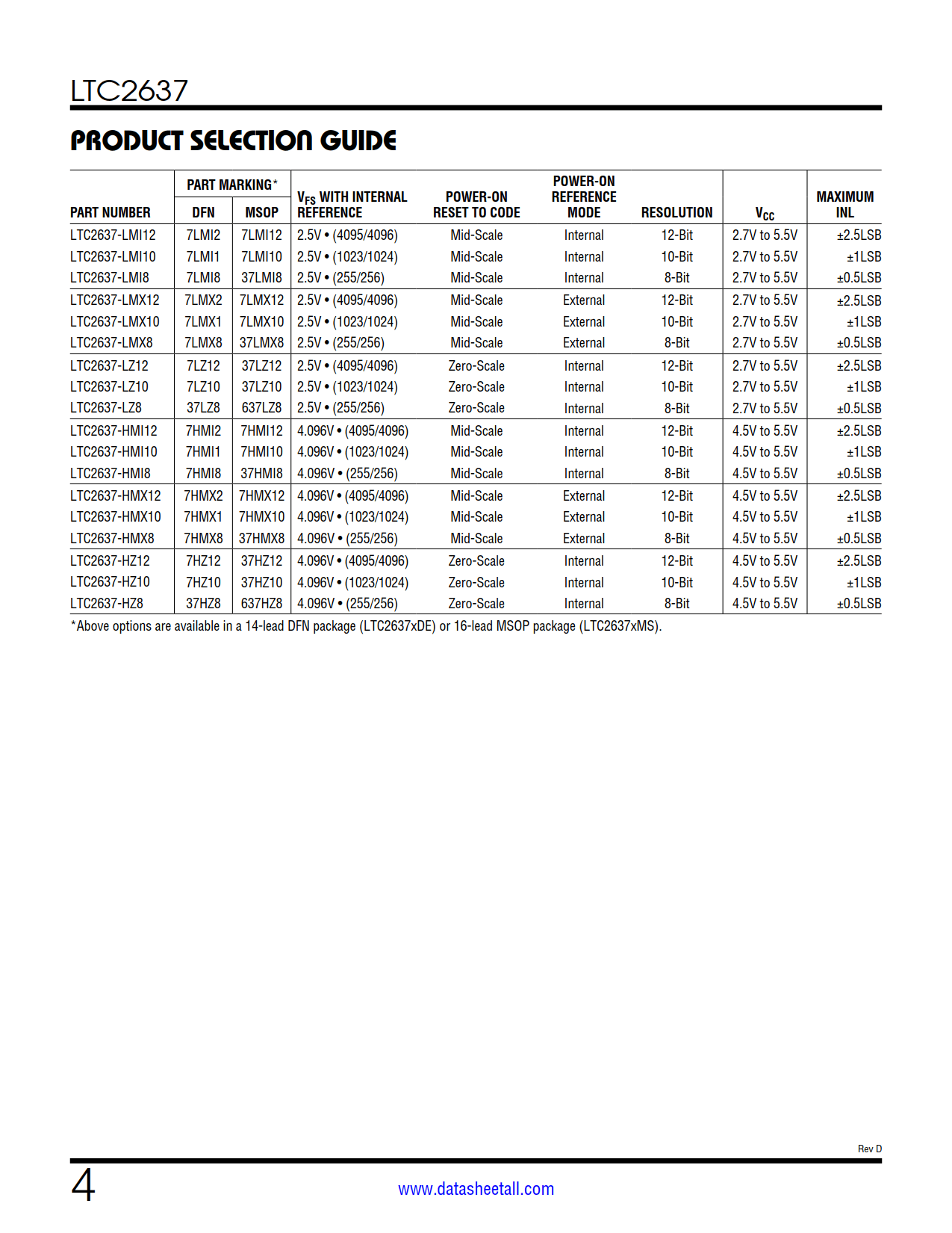 LTC2637 Datasheet Page 4