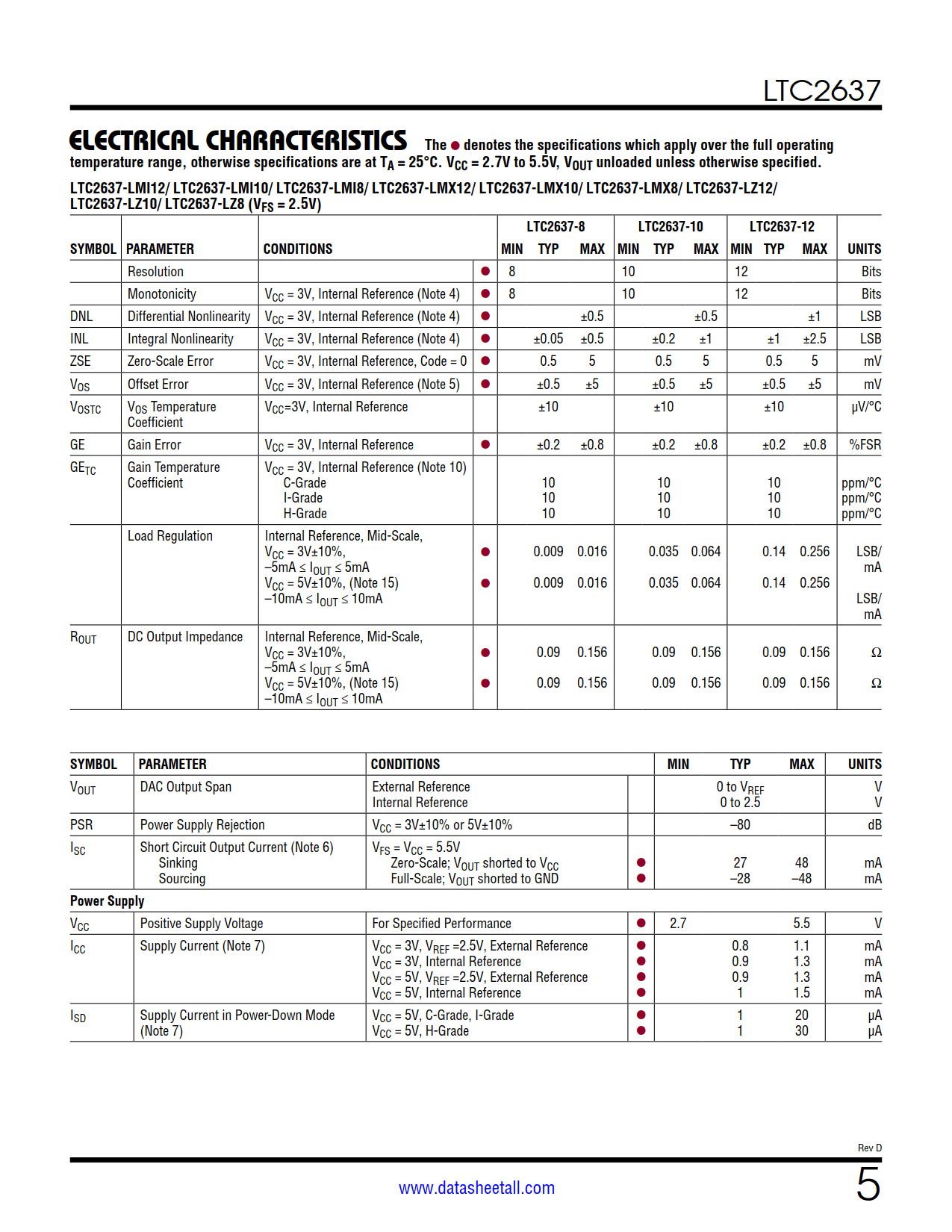 LTC2637 Datasheet Page 5