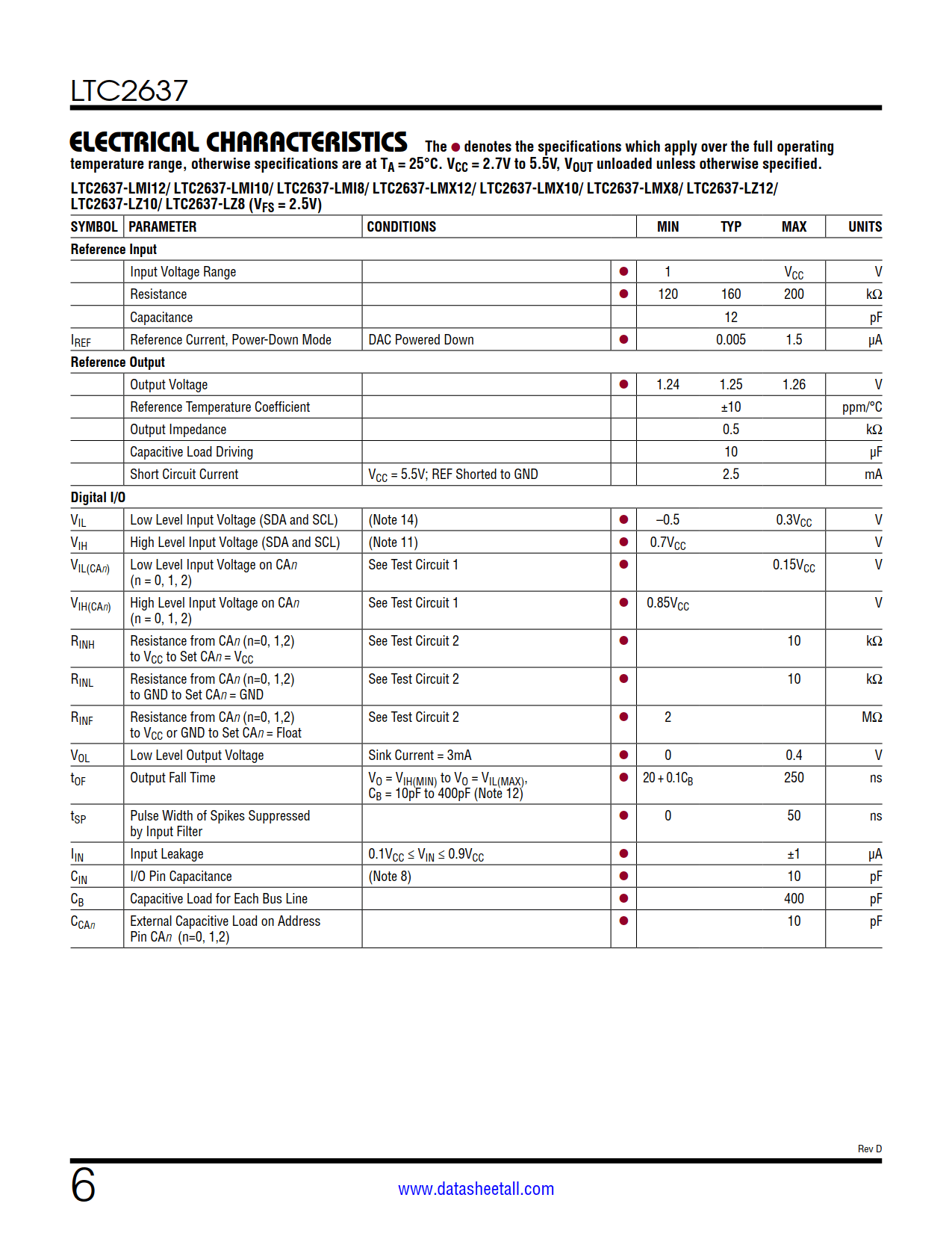 LTC2637 Datasheet Page 6