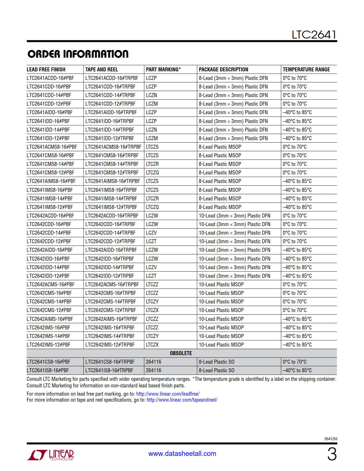 LTC2641 Datasheet Page 3