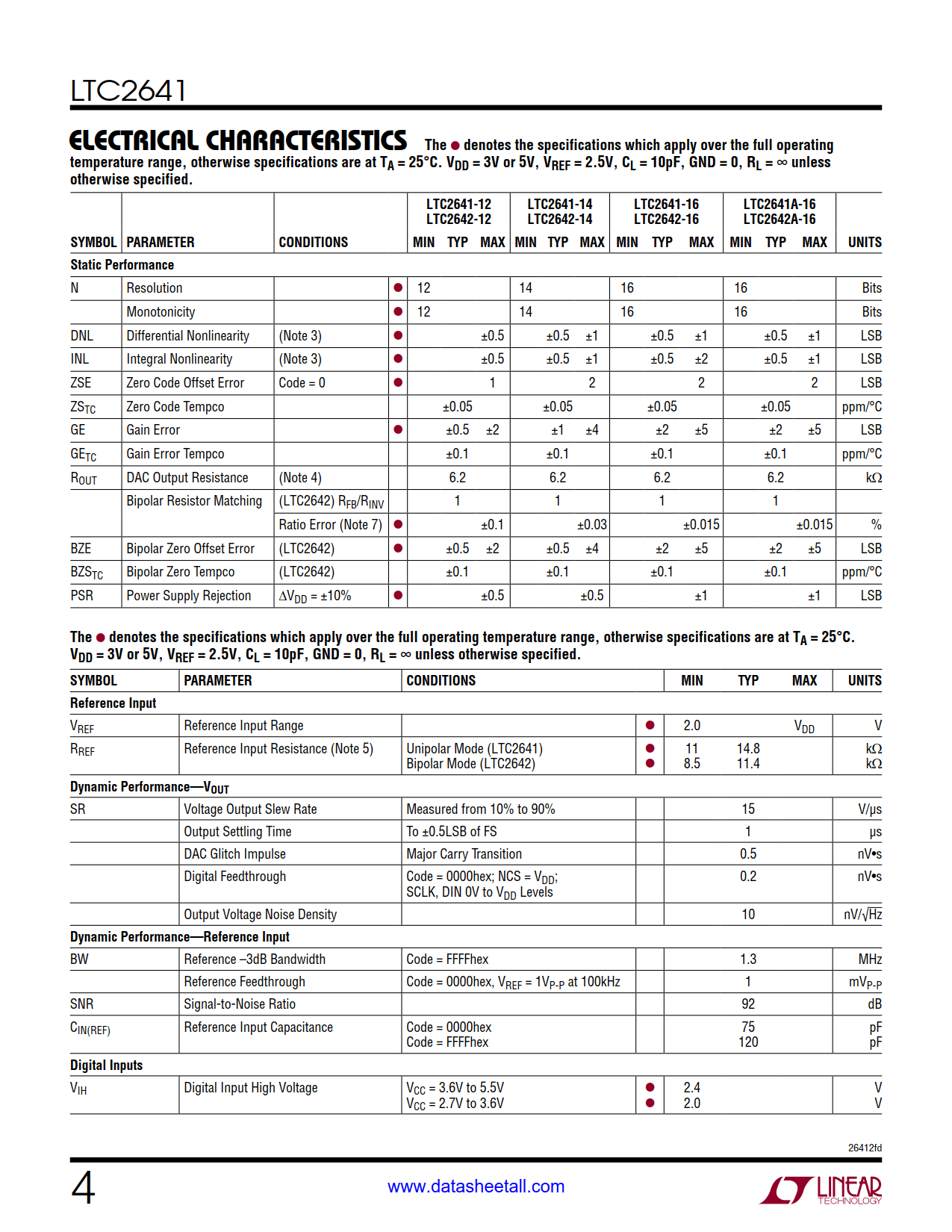 LTC2641 Datasheet Page 4