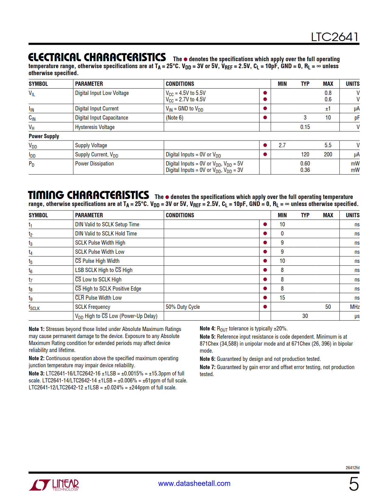 LTC2641 Datasheet Page 5