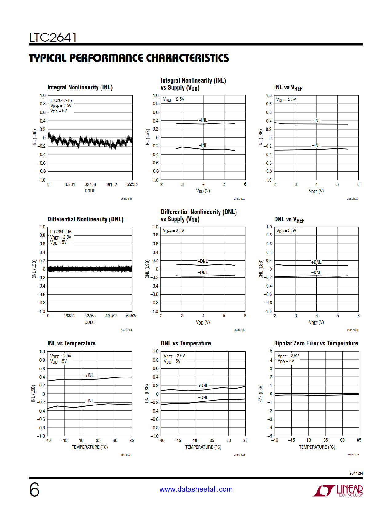 LTC2641 Datasheet Page 6