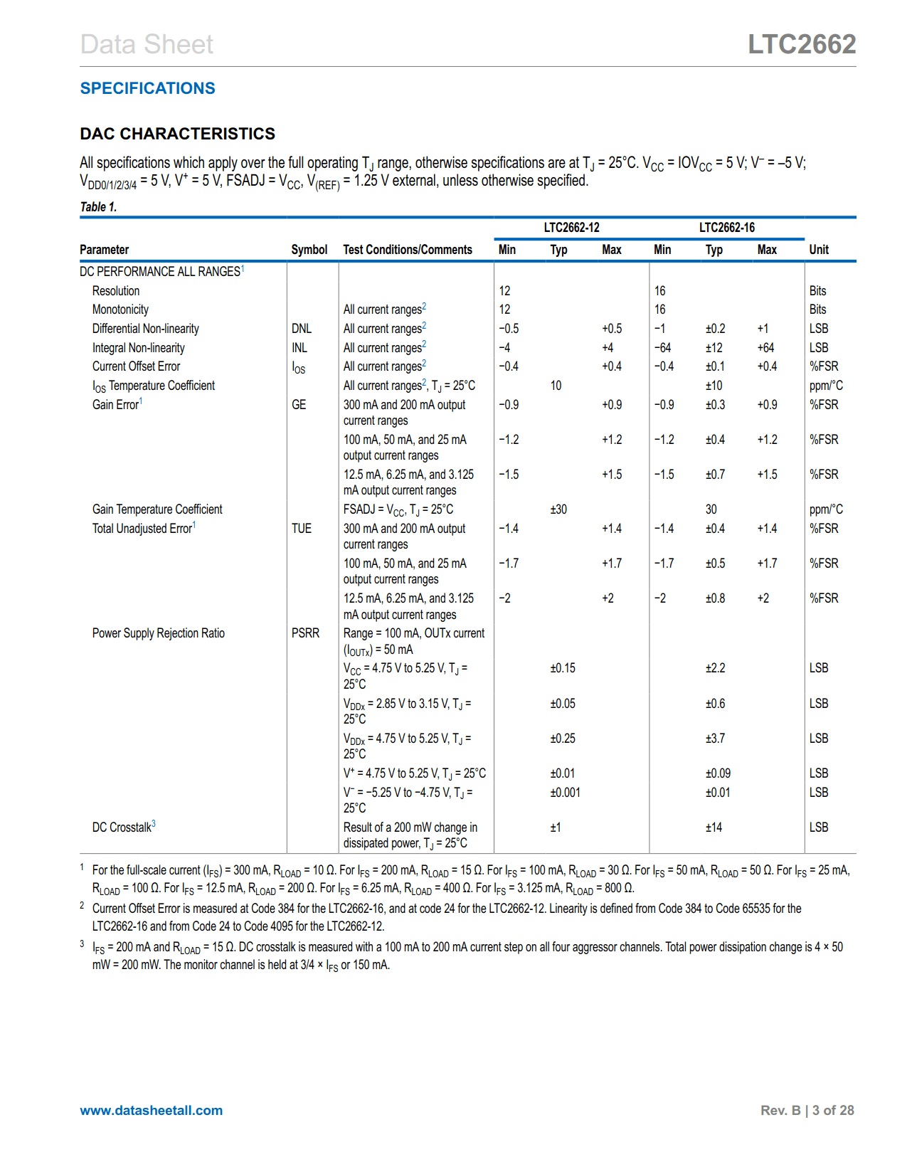 LTC2662 Datasheet Page 3