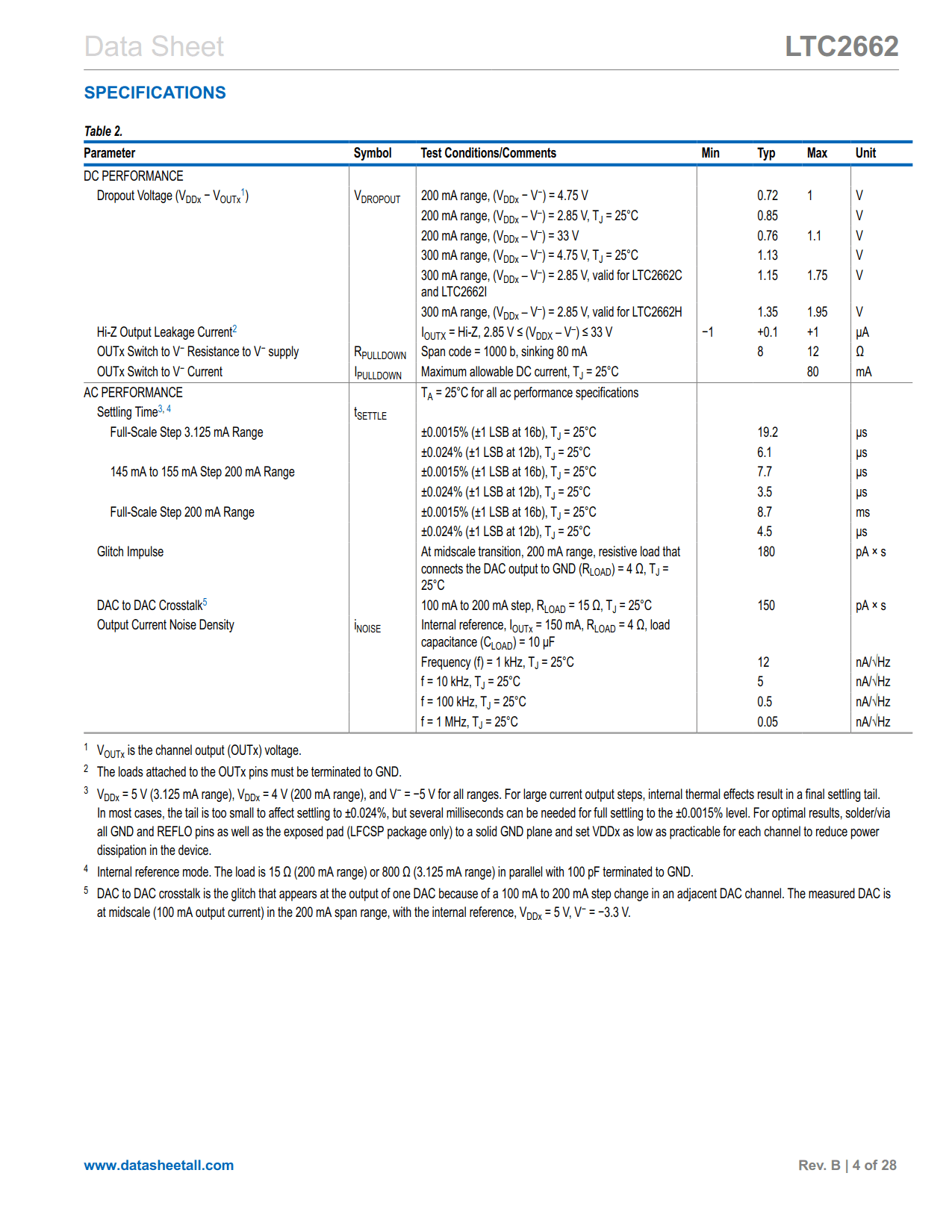 LTC2662 Datasheet Page 4