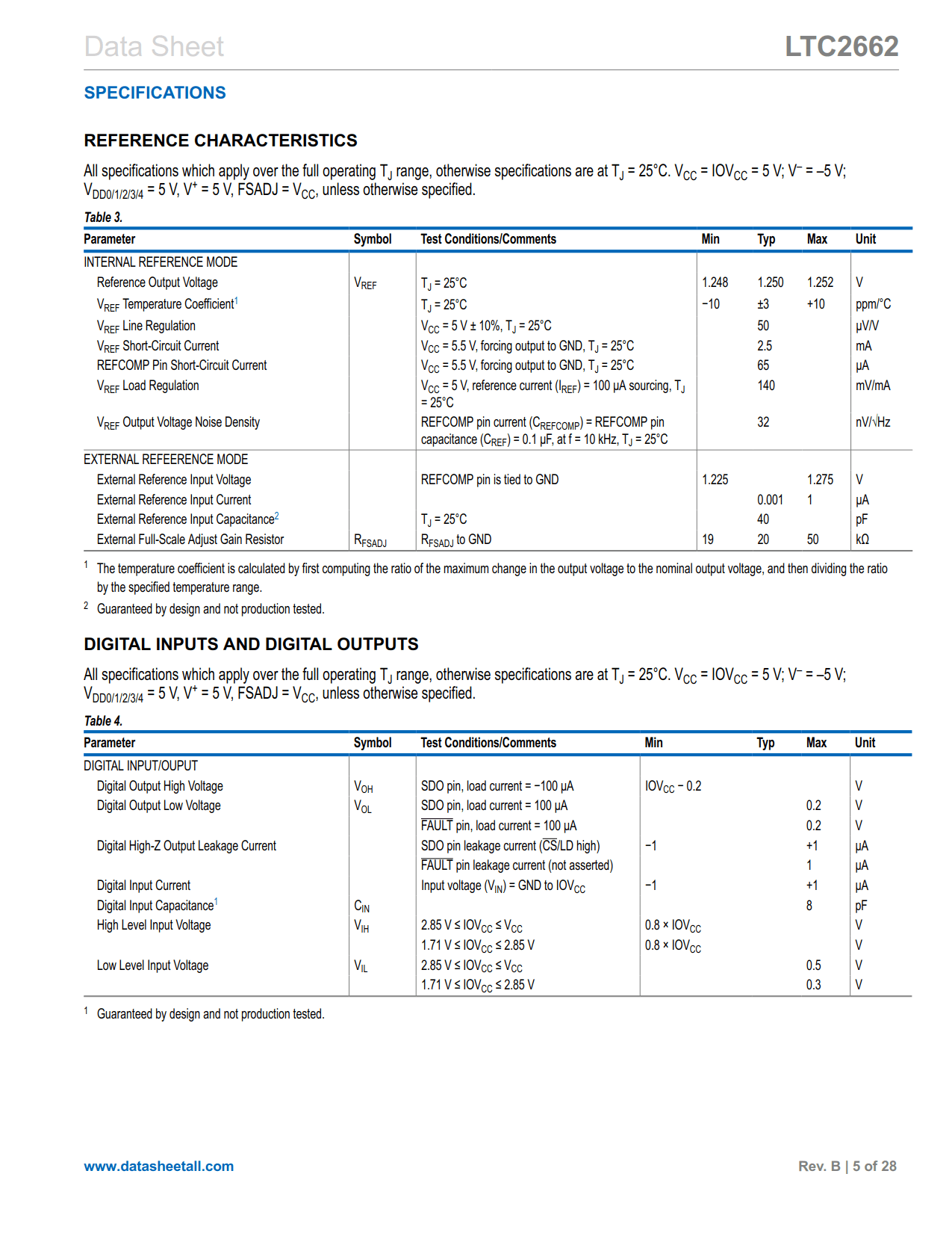 LTC2662 Datasheet Page 5