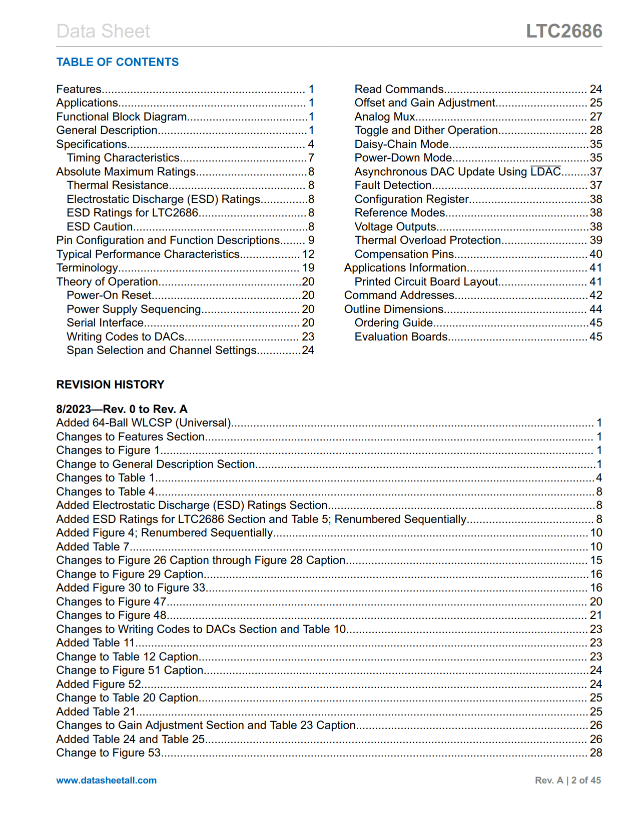 LTC2686 Datasheet Page 2