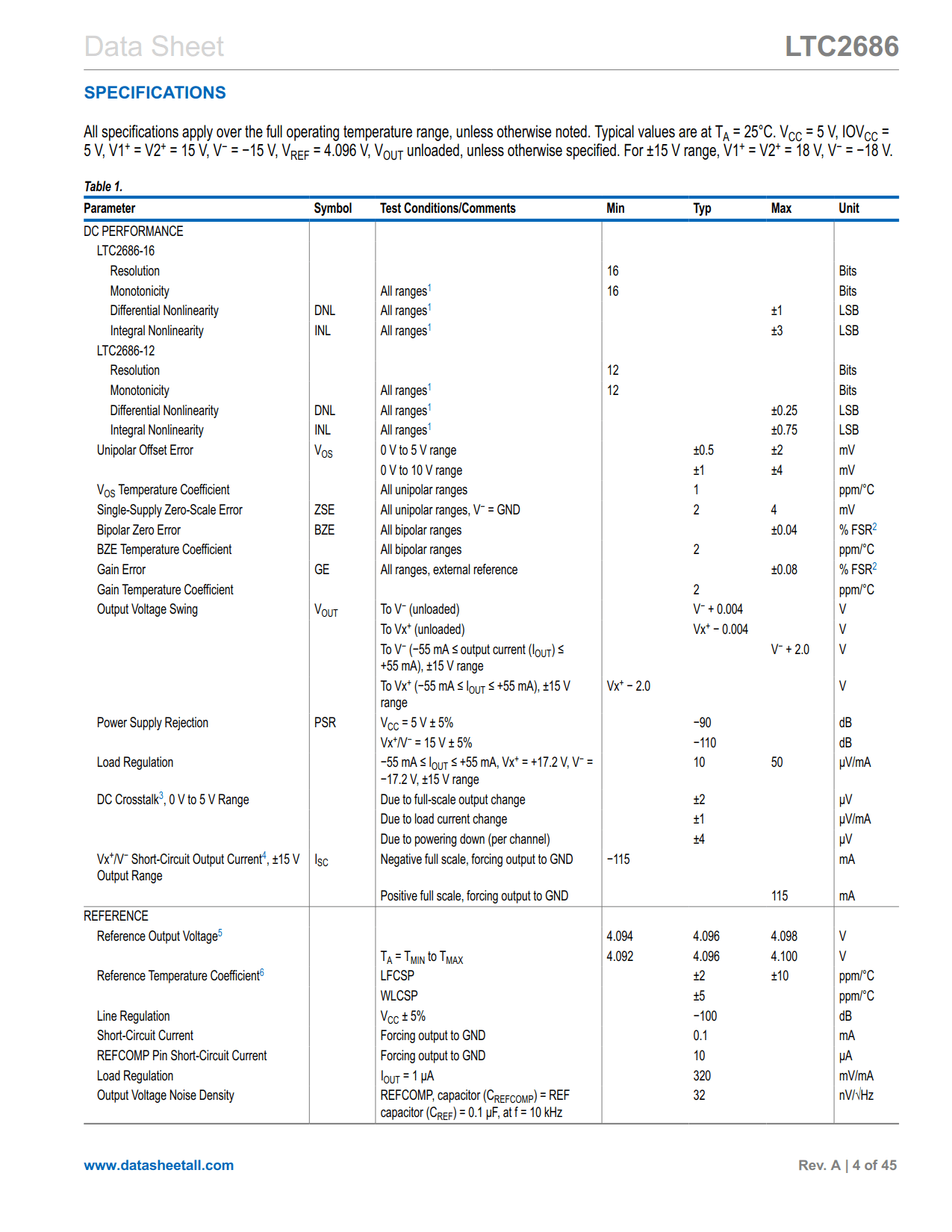 LTC2686 Datasheet Page 4