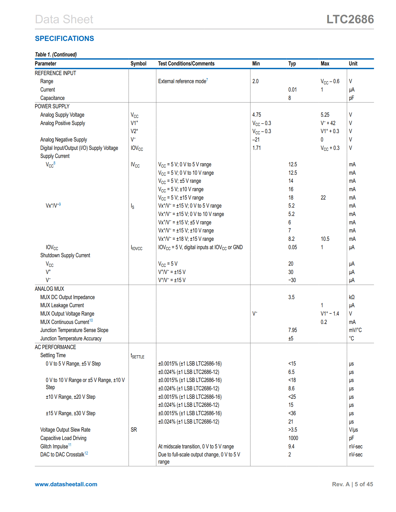 LTC2686 Datasheet Page 5